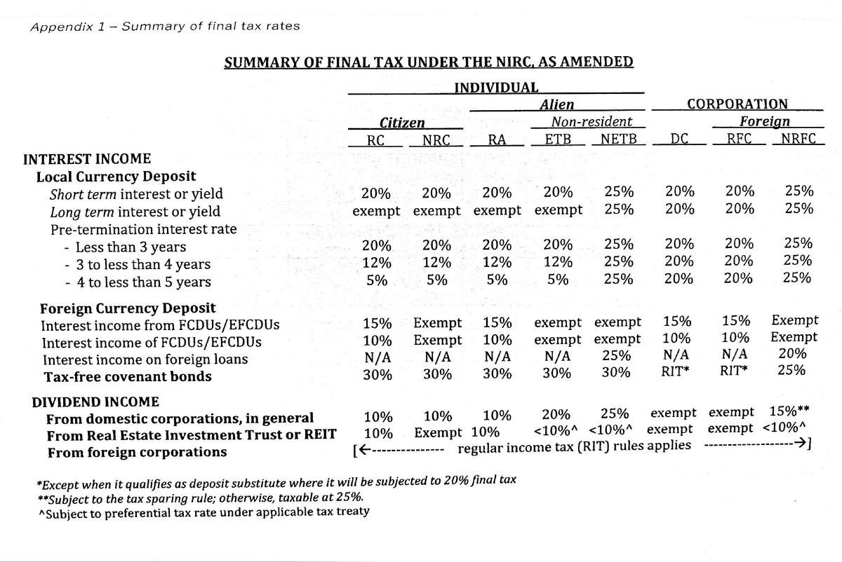 Banggawan Appendix 2023 - Accountancy - Studocu