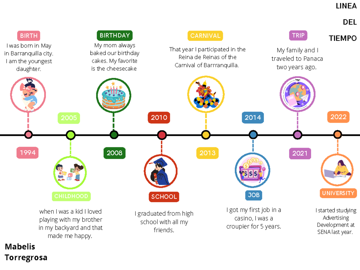 When I was young - Linea del tiempo Inglés - LINEA DEL TIEMPO SCHOOL I
