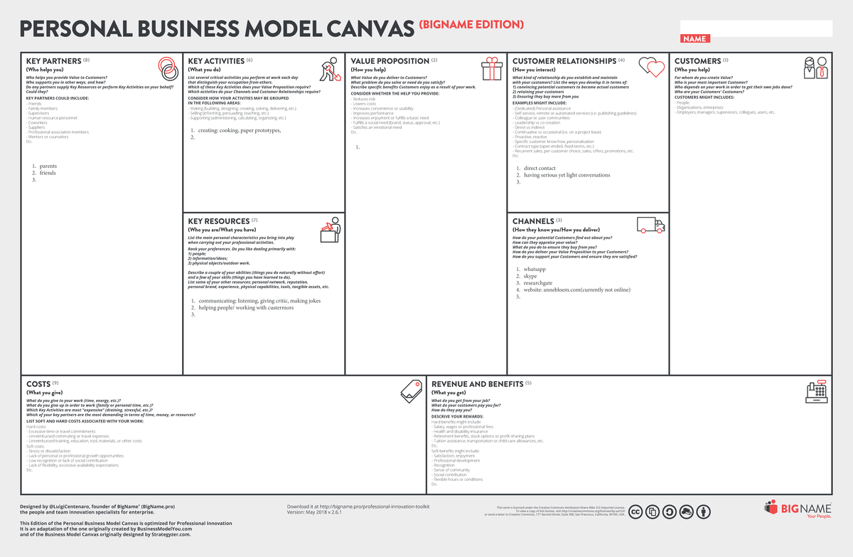 Personal Business Model Canvas-ENG(leeg) - PERSONAL BUSINESS MODEL ...