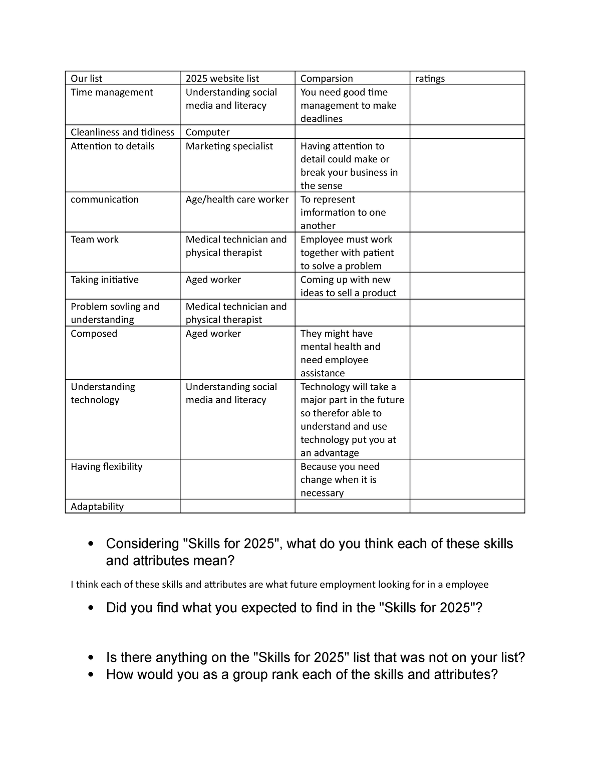 Week 1 activity 1 group assignment Our list 2025 website list