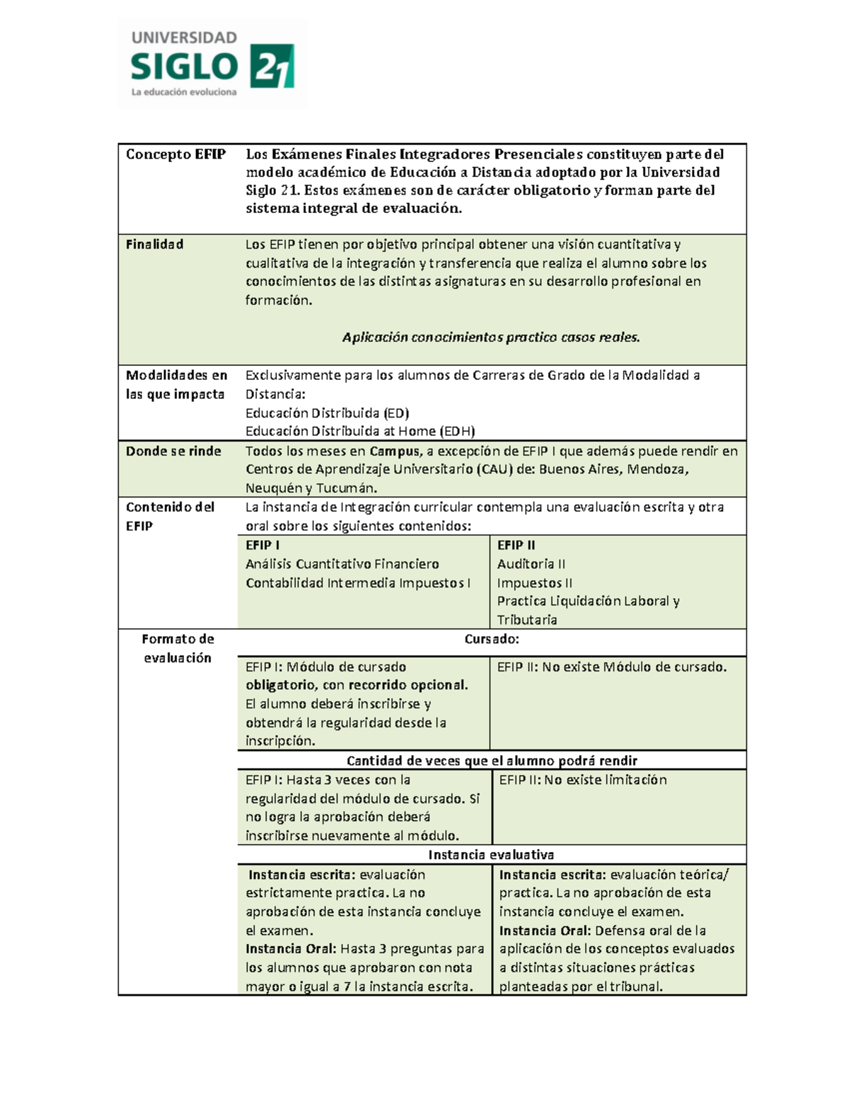 ¿Qué Es El EFIP - Requisitos Para Rendir EFIP - Concepto EFIP Los Ex ...