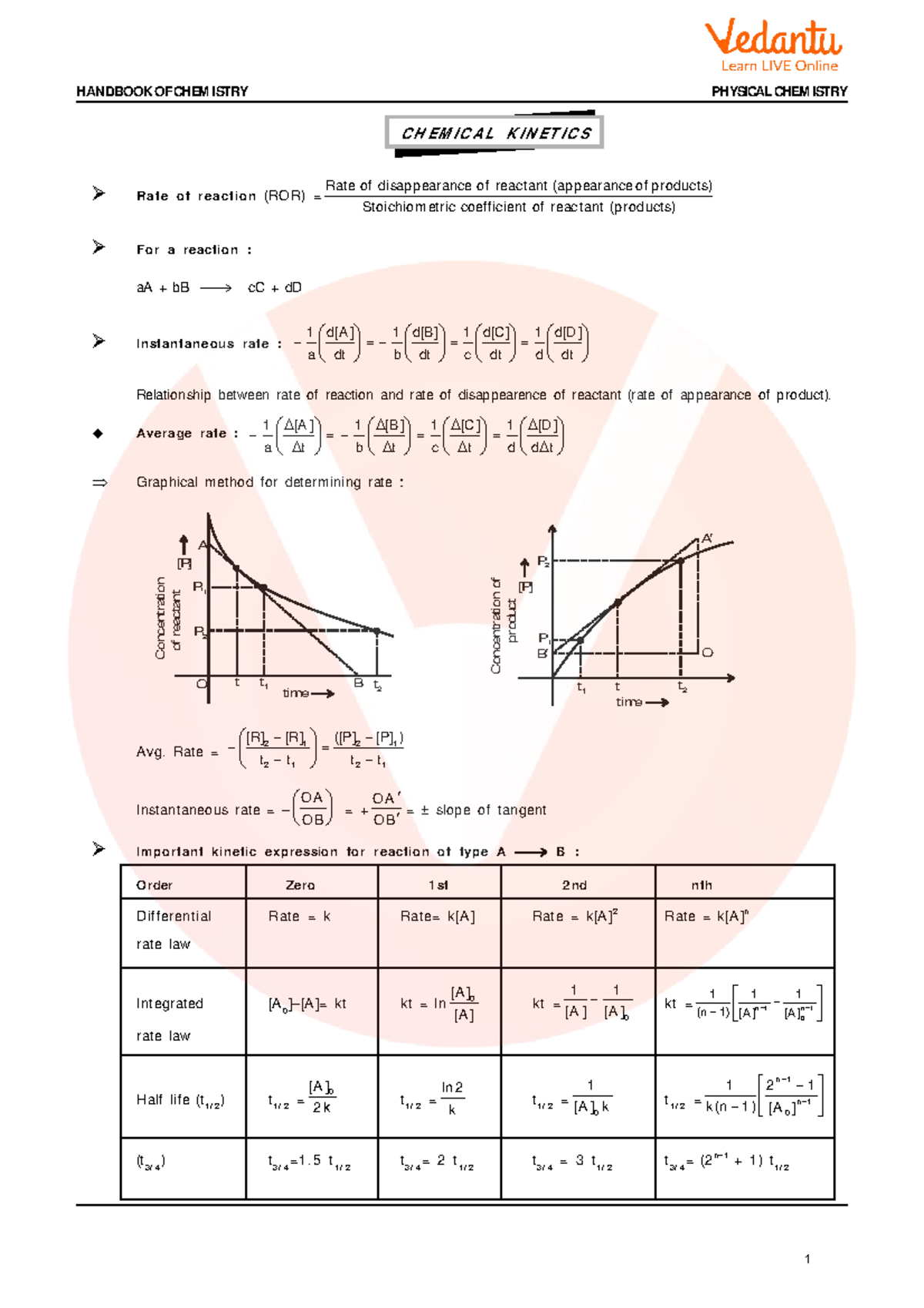 Formula sheet and charts: Chemistry - CHEM IC AL KIN ET IC S Rate of ...