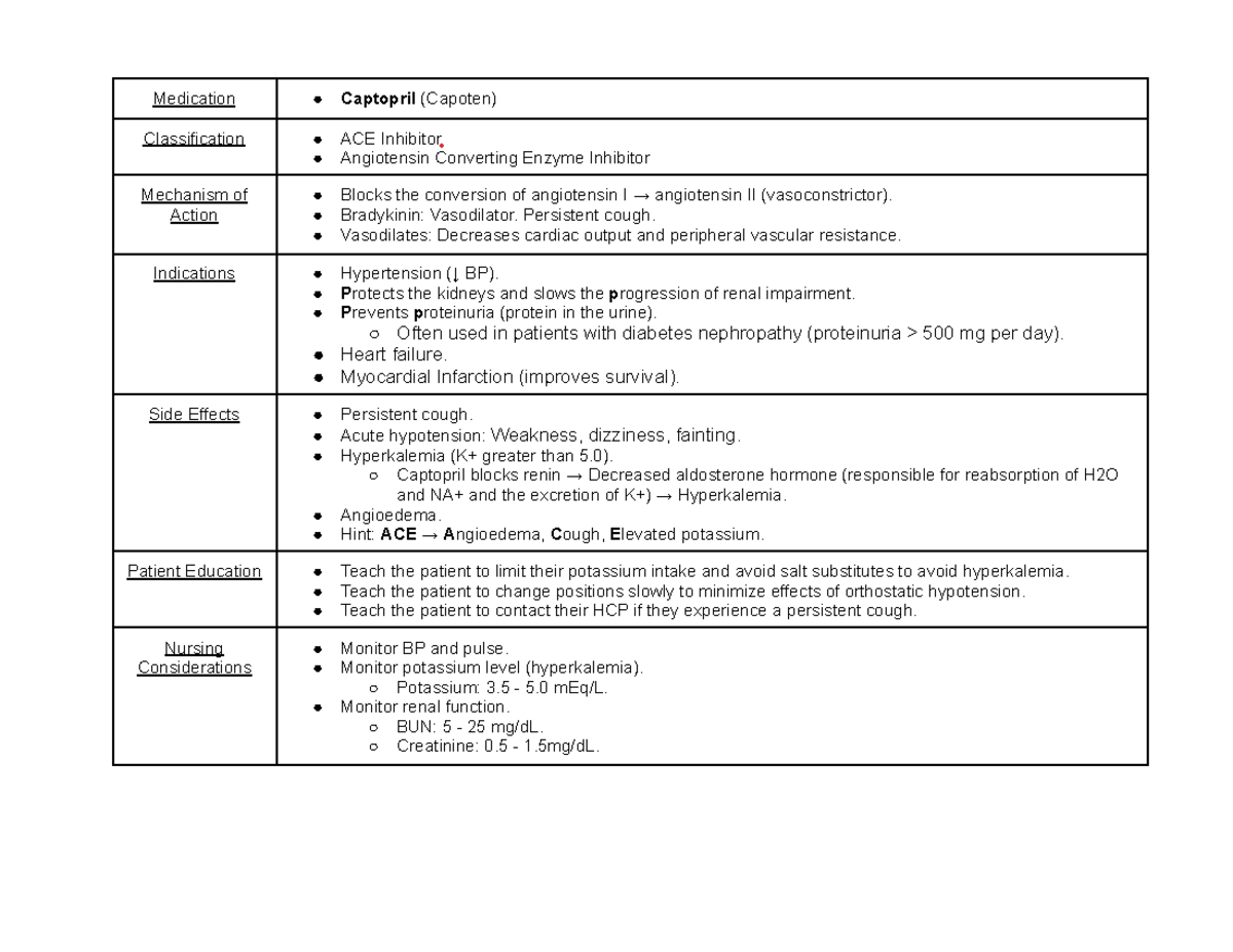 Medication Group List - Meds - Medication Captopril (capoten 