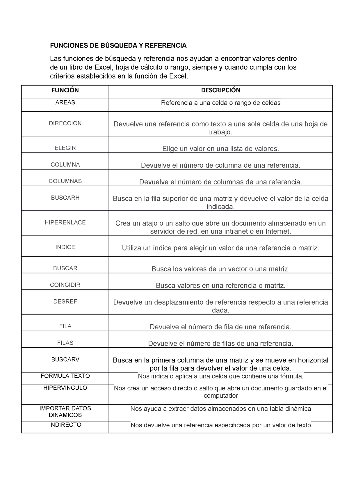 Funciones DE Búsqueda Y Logica - FUNCIONES DE BÚSQUEDA Y REFERENCIA Las ...