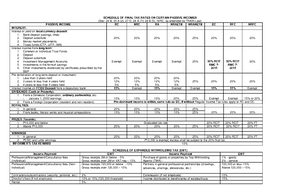 TAX Remedies - TAX REMEDIES Power and duties of the BIR: assessment and ...