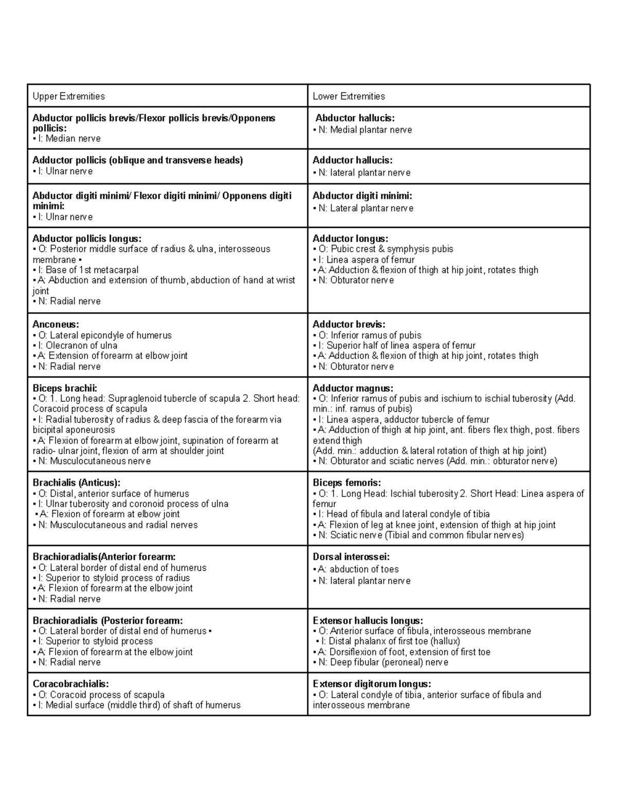 U. E L. E - summary of notes that i wrote during class time. - Upper ...