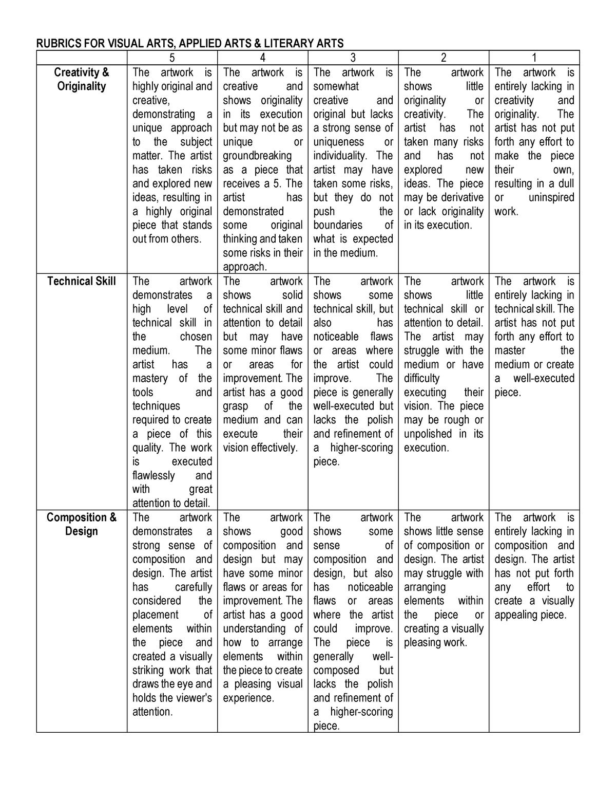 Rubrics for Final Output - RUBRICS FOR VISUAL ARTS, APPLIED ARTS ...