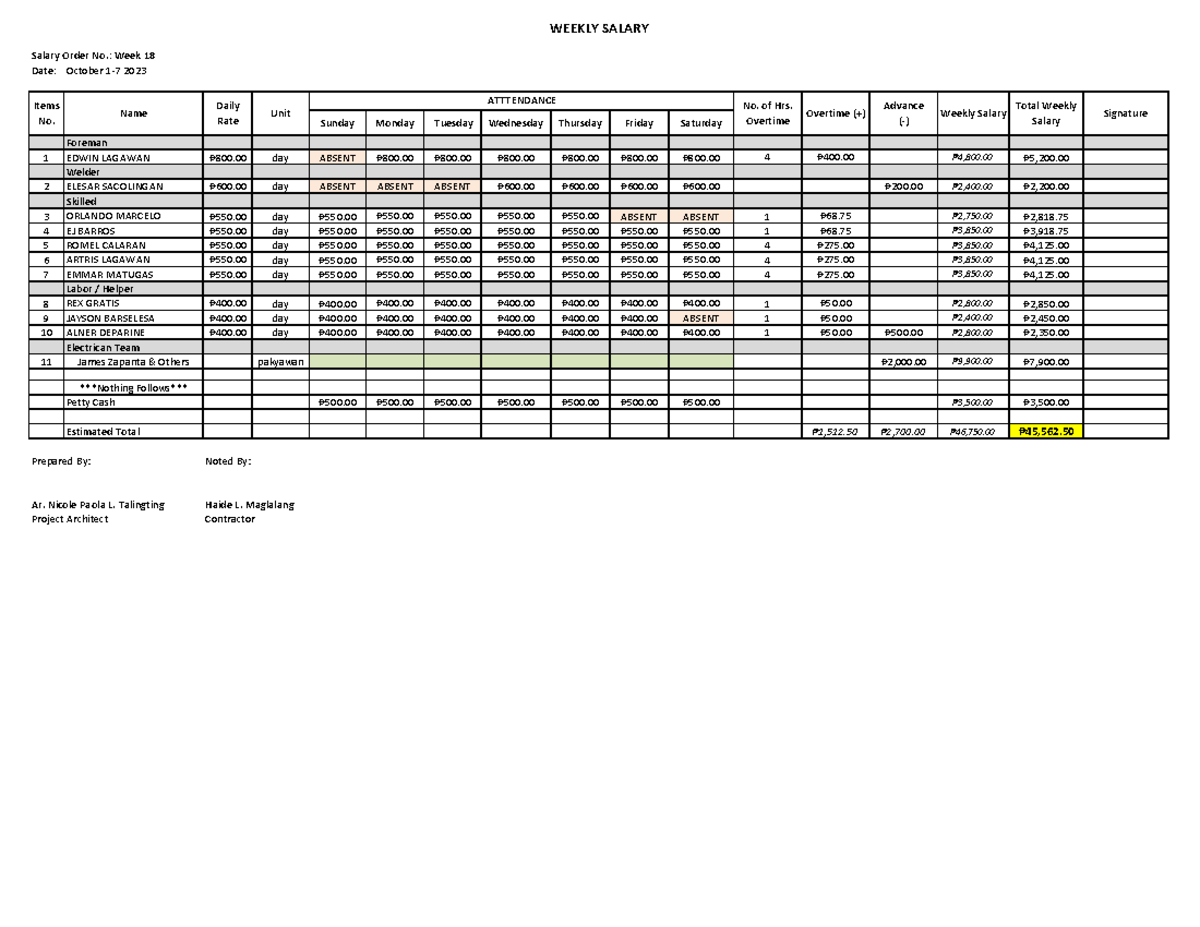Workers attendance sheet ocean cove week 18 salary order no week 18