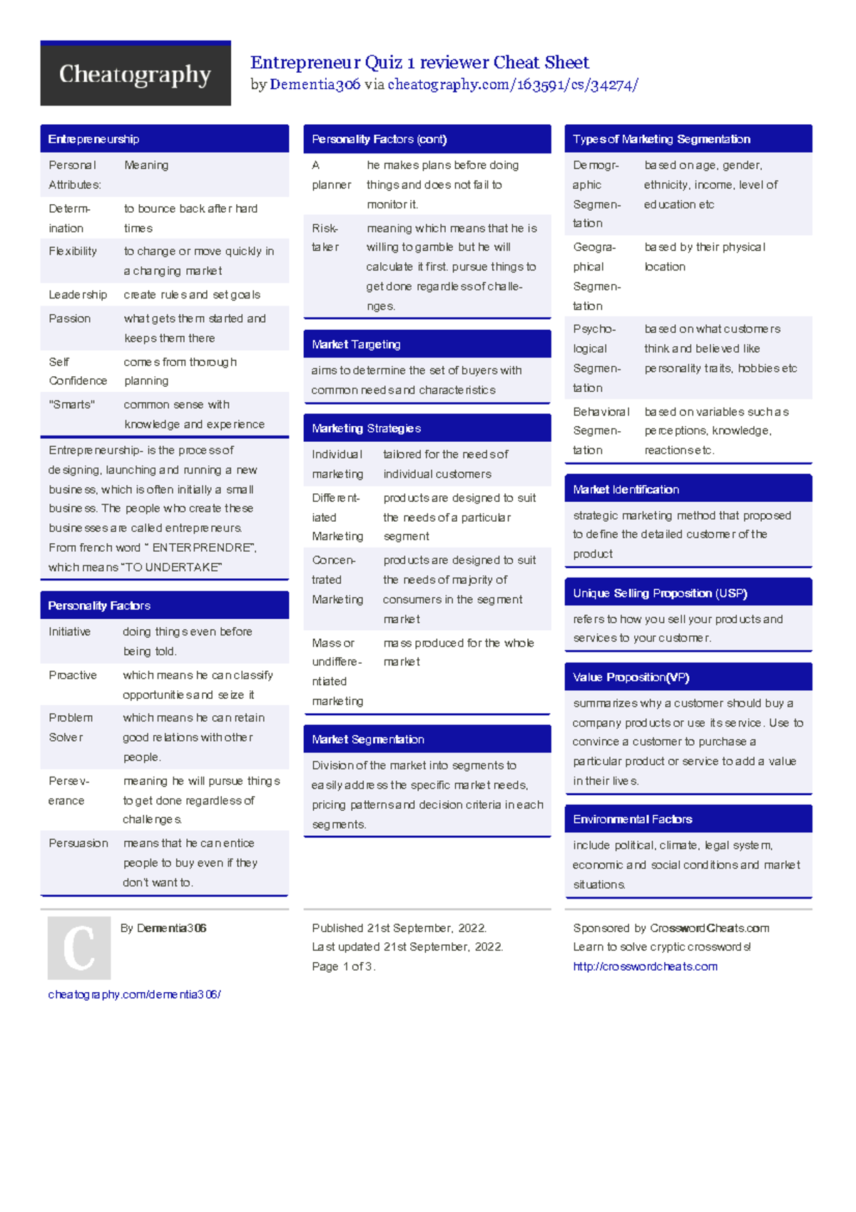 Dementia 306 entrepreneur-quiz-1-reviewer - Entrepreneur Quiz 1 ...