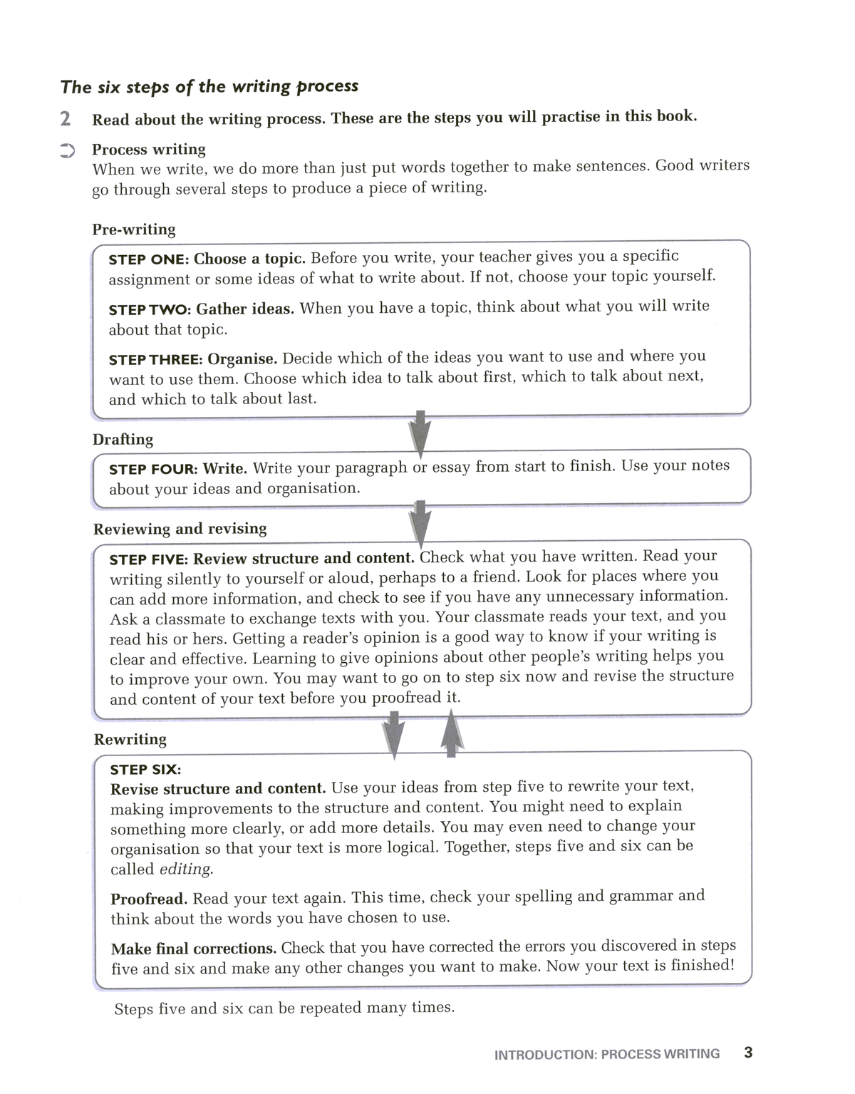 writing essays from paragraph to essay macmillan