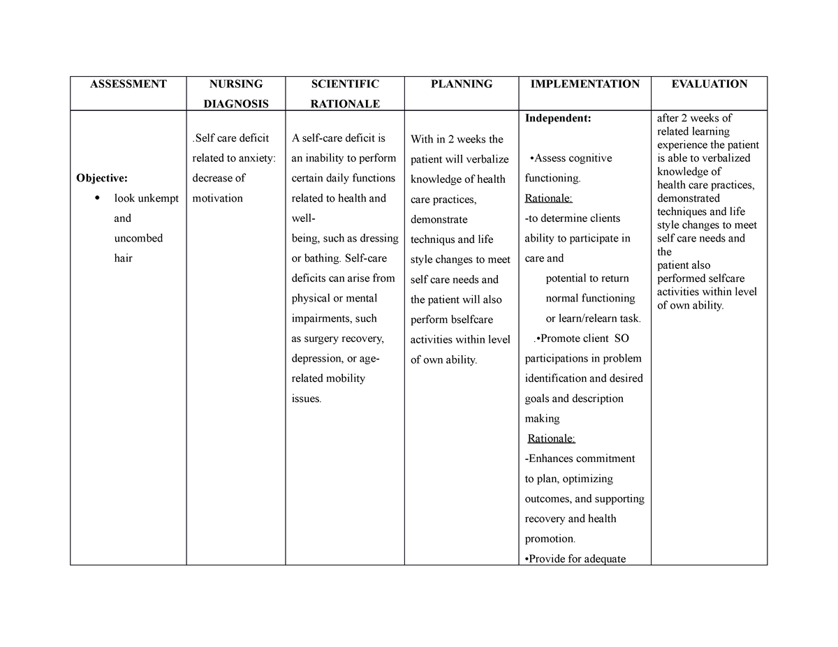 ncp-selfcare-for-academic-use-assessmentnursing-diagnosis