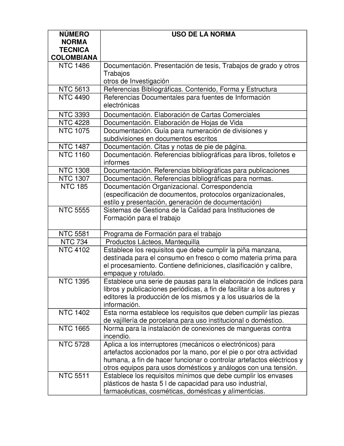 Normas Tecnicas DE Colombia - Copia - NÚMERO NORMA TECNICA COLOMBIANA ...