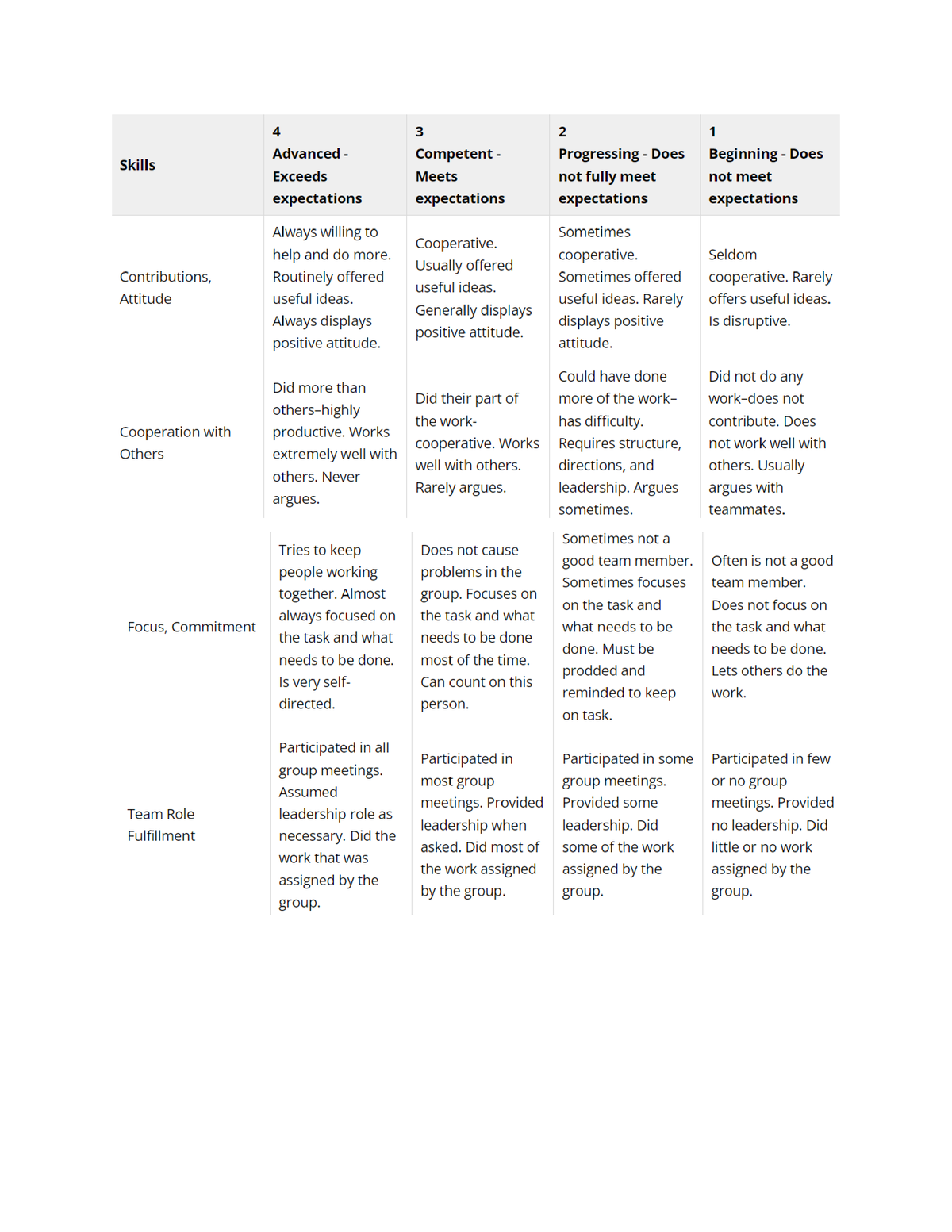 Rubric COT 23 24 Chemistry Studocu   Thumb 1200 1553 