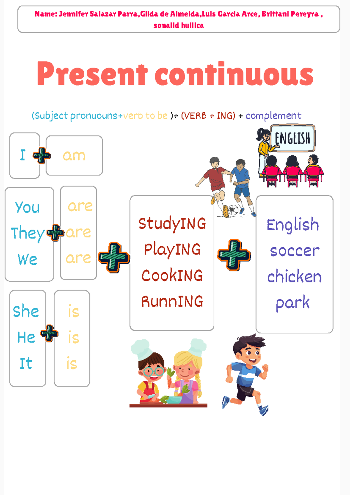 Presente continuous - apuntes de present continuos - You They We ...