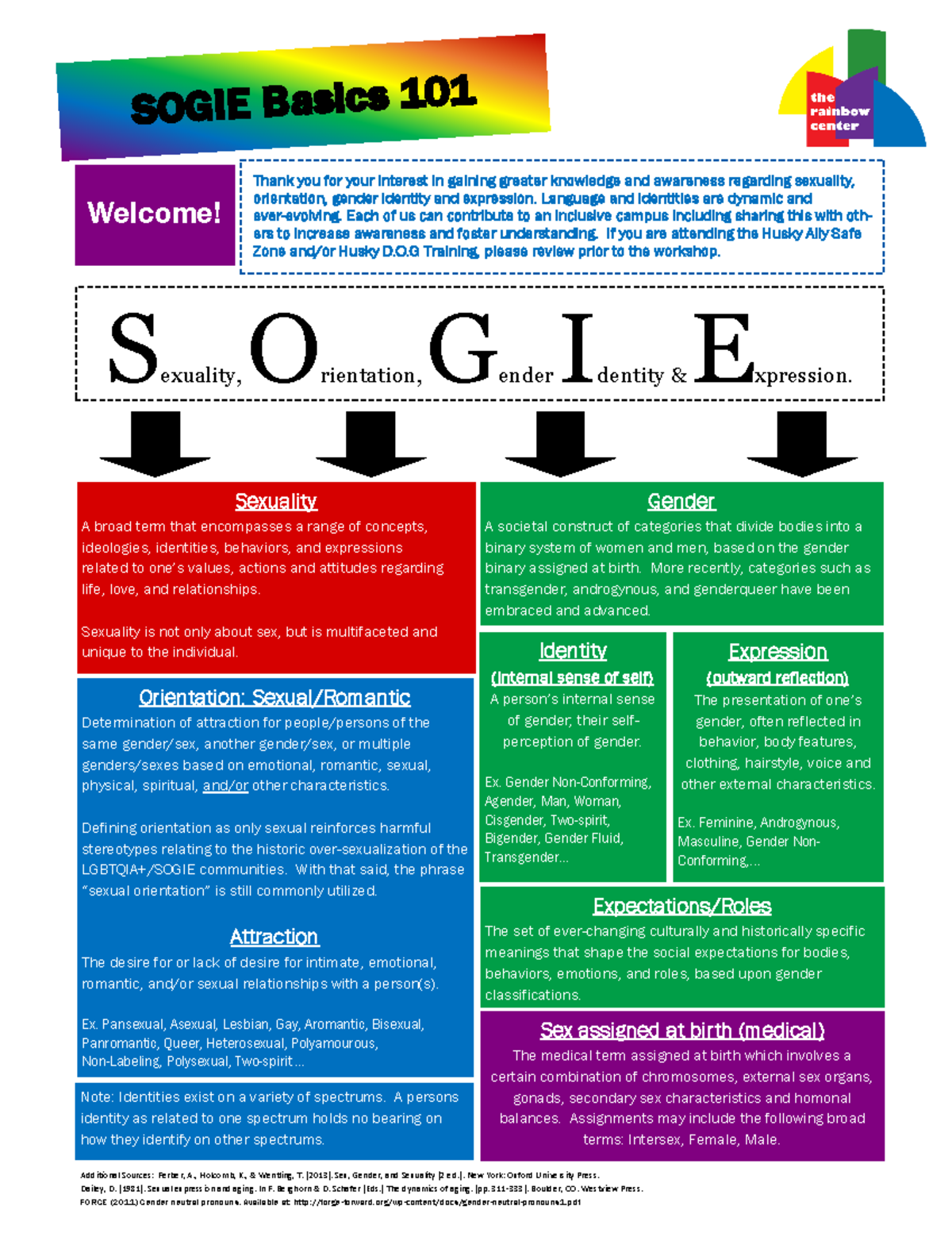 1 Sogie-flier-4 - Research - SOGIE B Asics 1 01 ####### Thank You For ...