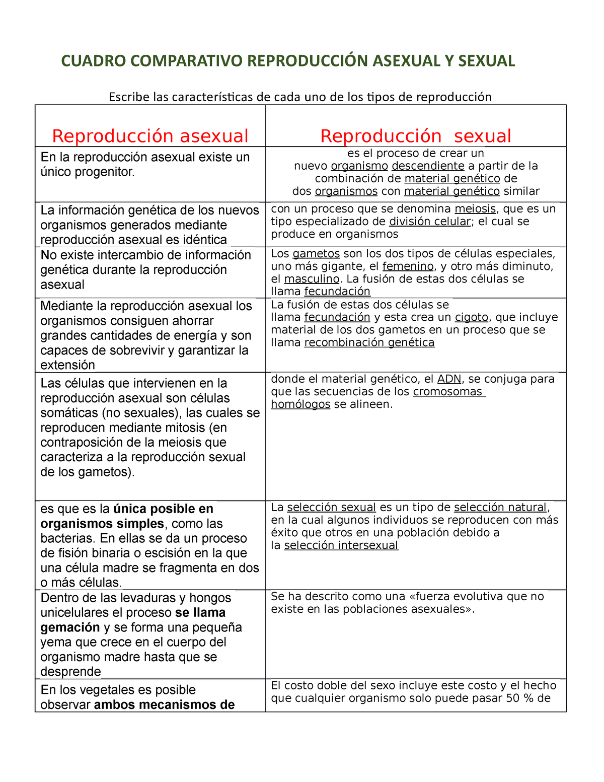 Cuadro Comparativo Docx Elabora Un Cuadro Comparativo Entre La Porn