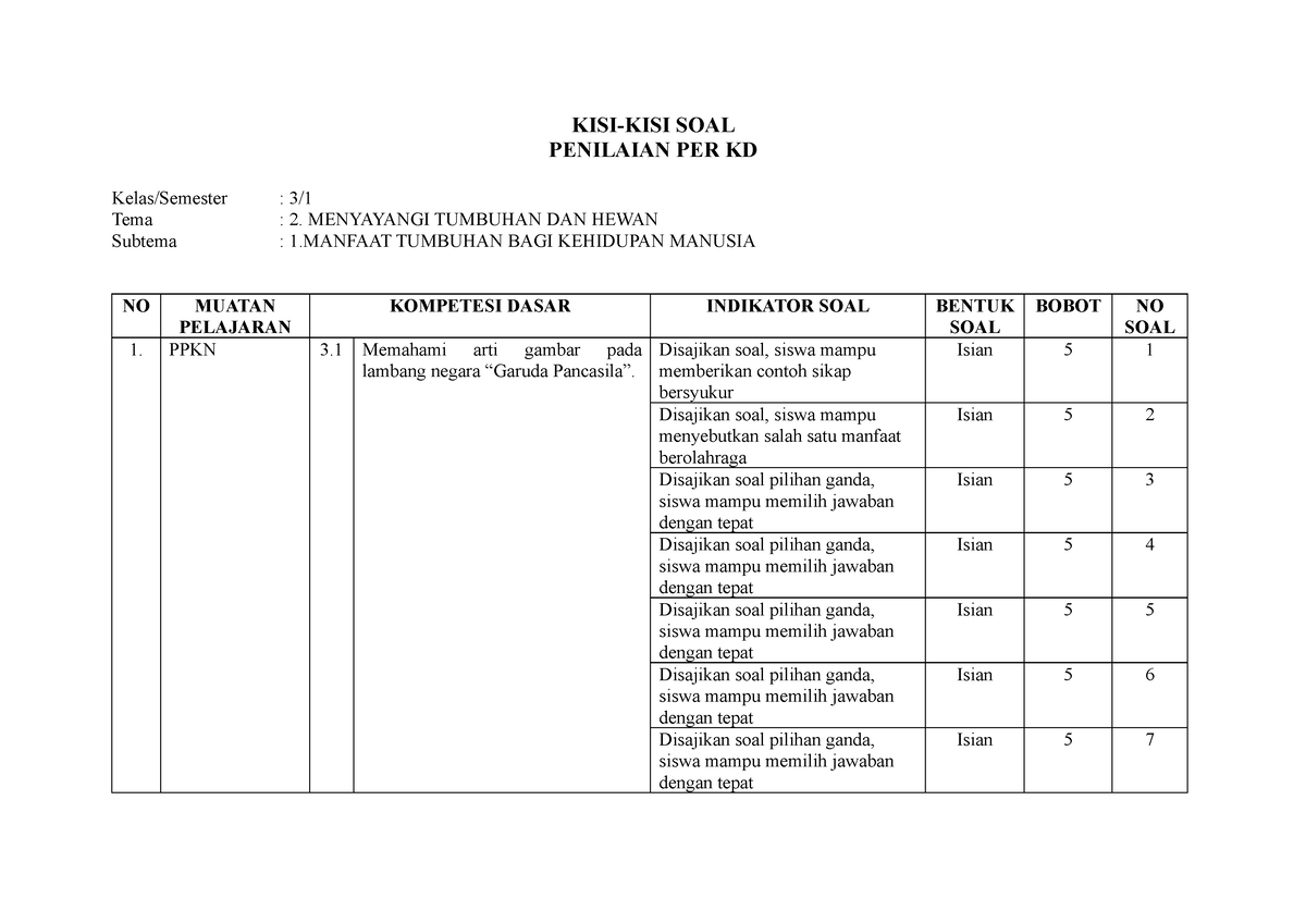 Kisi-kisi-soal-ki-3-kelas-3-tema-2-sub-1 - KISI-KISI SOAL PENILAIAN PER ...