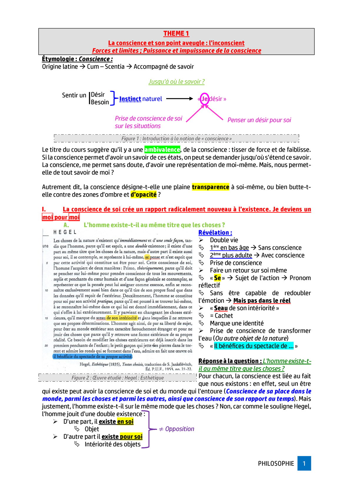 philo dissertation inconscient