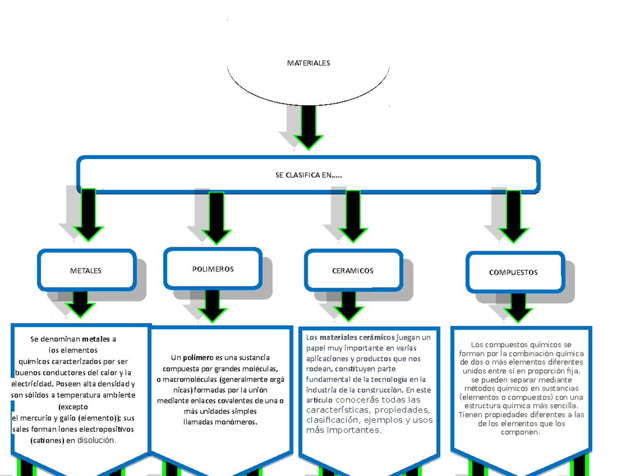 clasificacion-de-los-materiales-geolog-a-petrolera-itvh-studocu