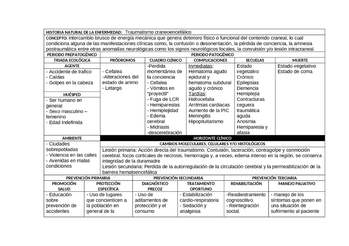 Tcehist Historia Natural De La Enfermedad Traumatologia Y Ortopedia Studocu