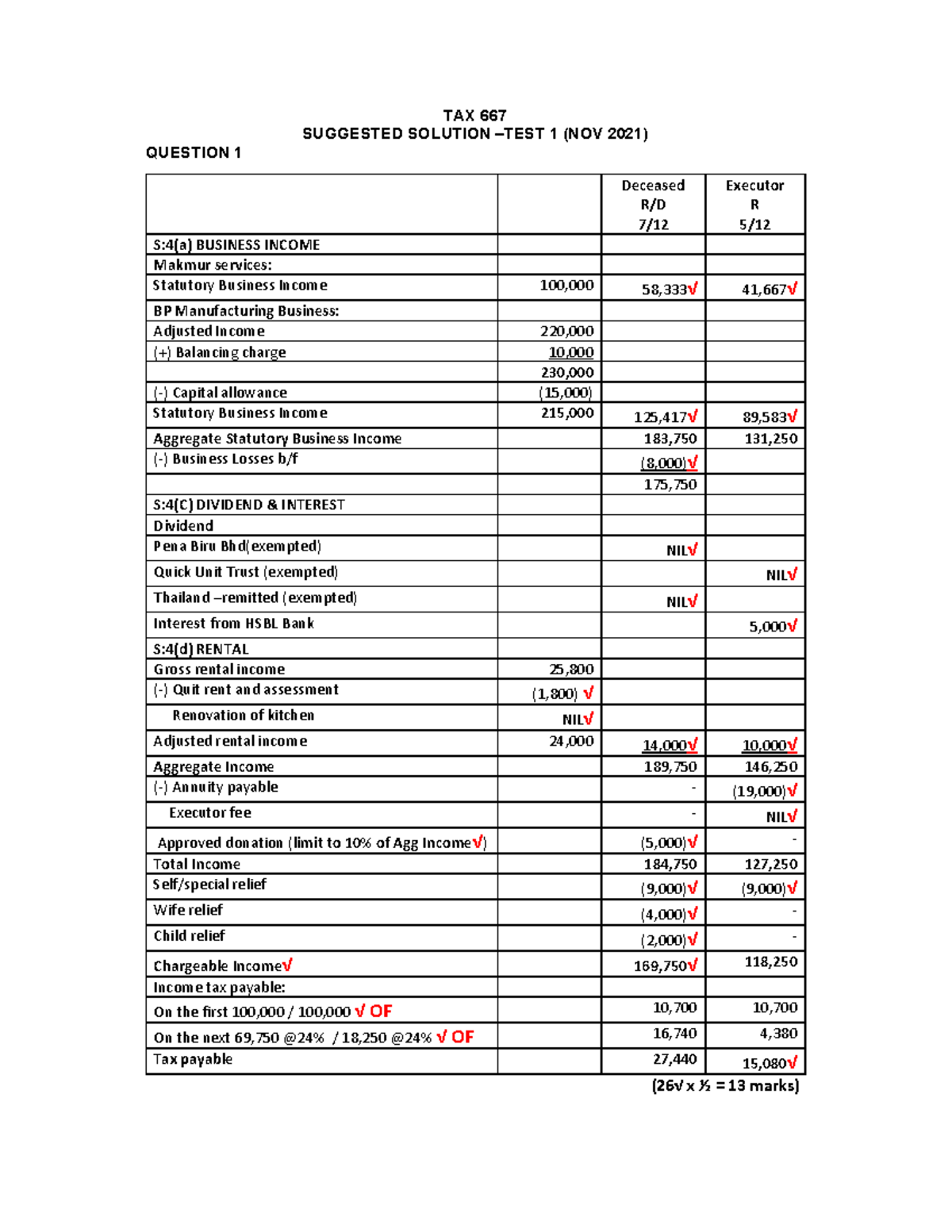 TAX667 TEST 1 SS NOV 2021 PDF - TAX 667 SUGGESTED SOLUTION –TEST 1 (NOV ...