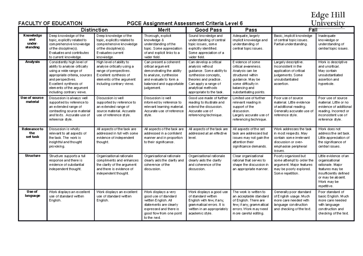 pgce-level-6-grade-criteria-faculty-of-education-distinction