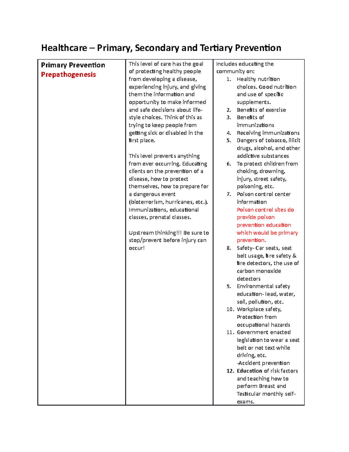 Levels of Prevention - Lecture notes all - Healthcare – Primary ...