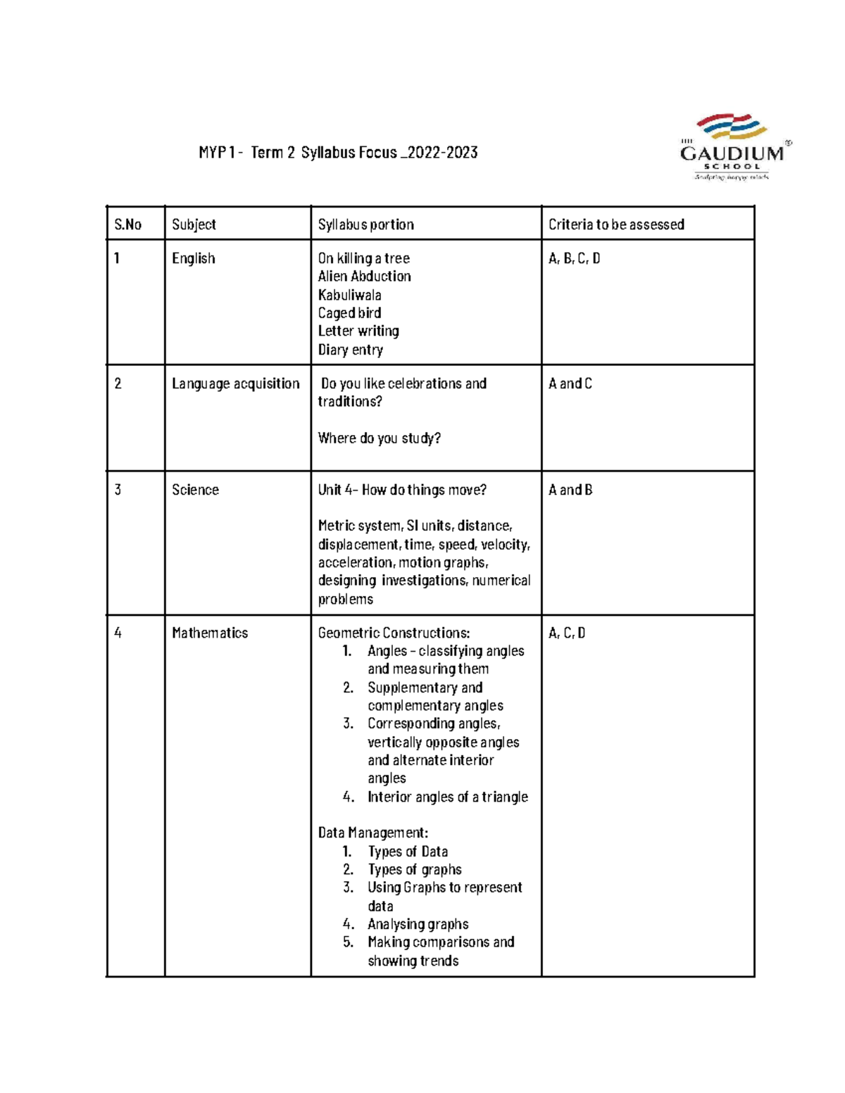MYP 1 TERM 2 Syllabus Focus MYP 1 Term 2 Syllabus Focus _2022 S