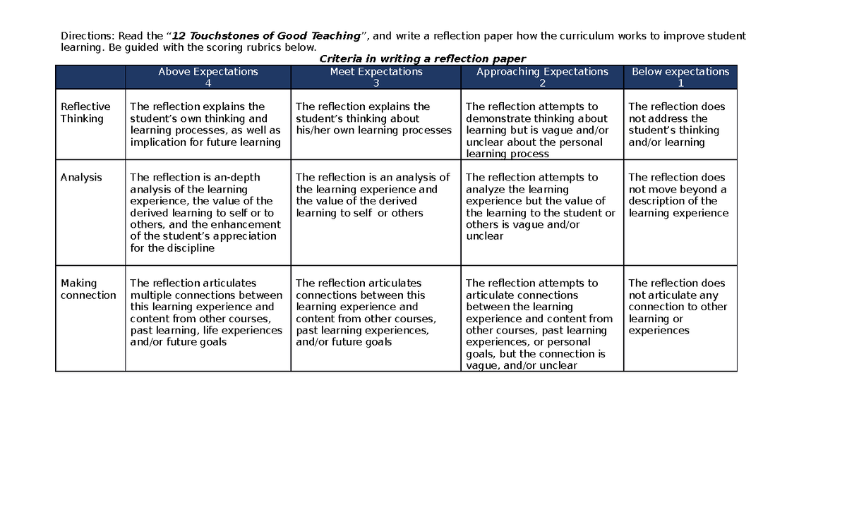 Activity 1 scoring Rubrics - Directions: Read the “12 Touchstones of ...