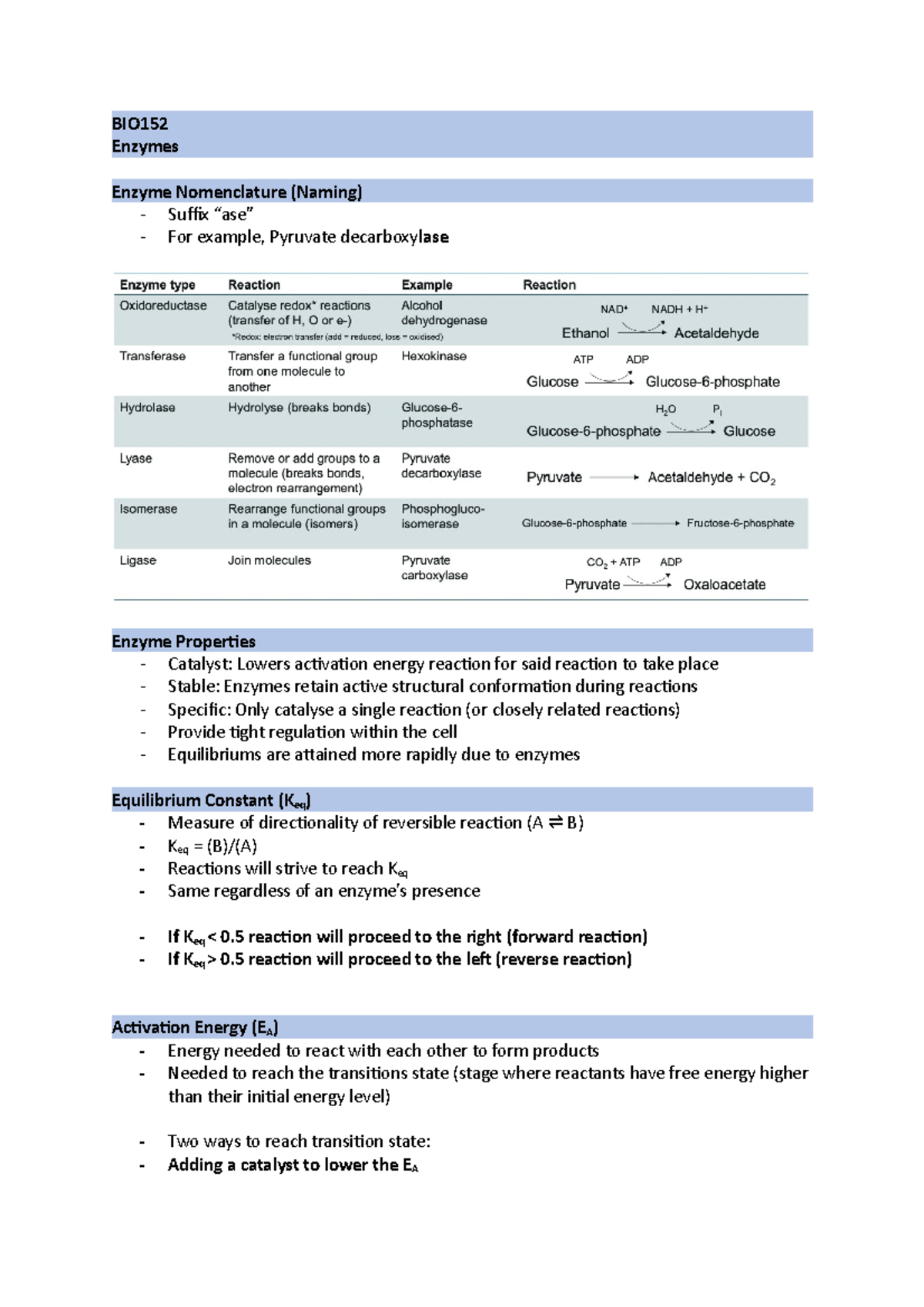 BIO152 Enzymes BIO Enzymes Enzyme Nomenclature (Naming) Suffix