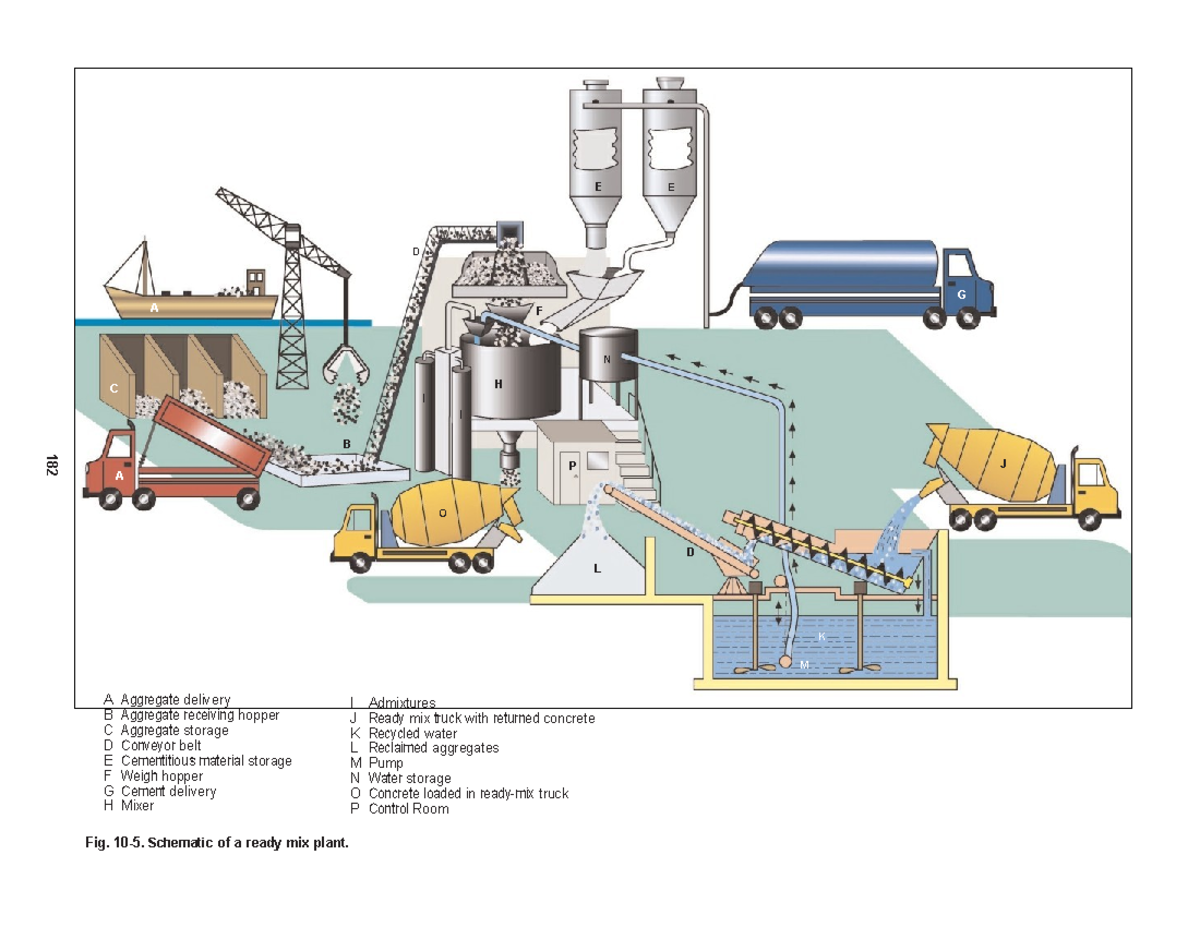 Concrete Plant 1 - Construction management - System Analysis and Design ...