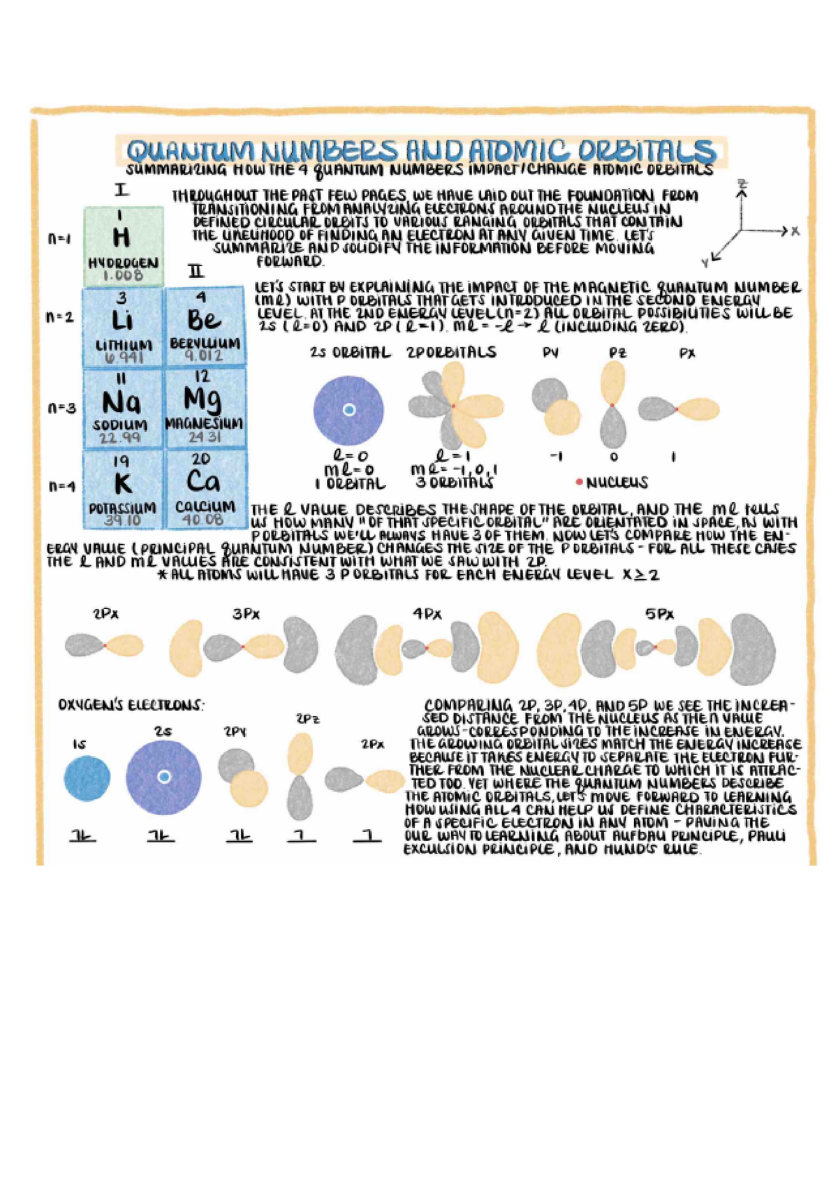 Quantum Numbers And Atomic Orbitals - CHEM12A - Studocu