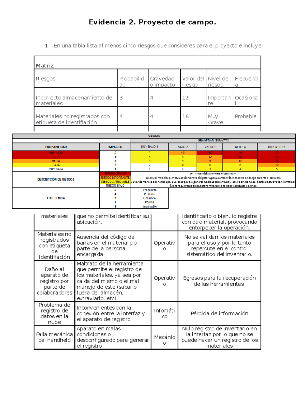 Evidencia 2 Proyecto Campo En Una Tabla Lista Al Menos Cinco Riesgos Que Consideres Para El