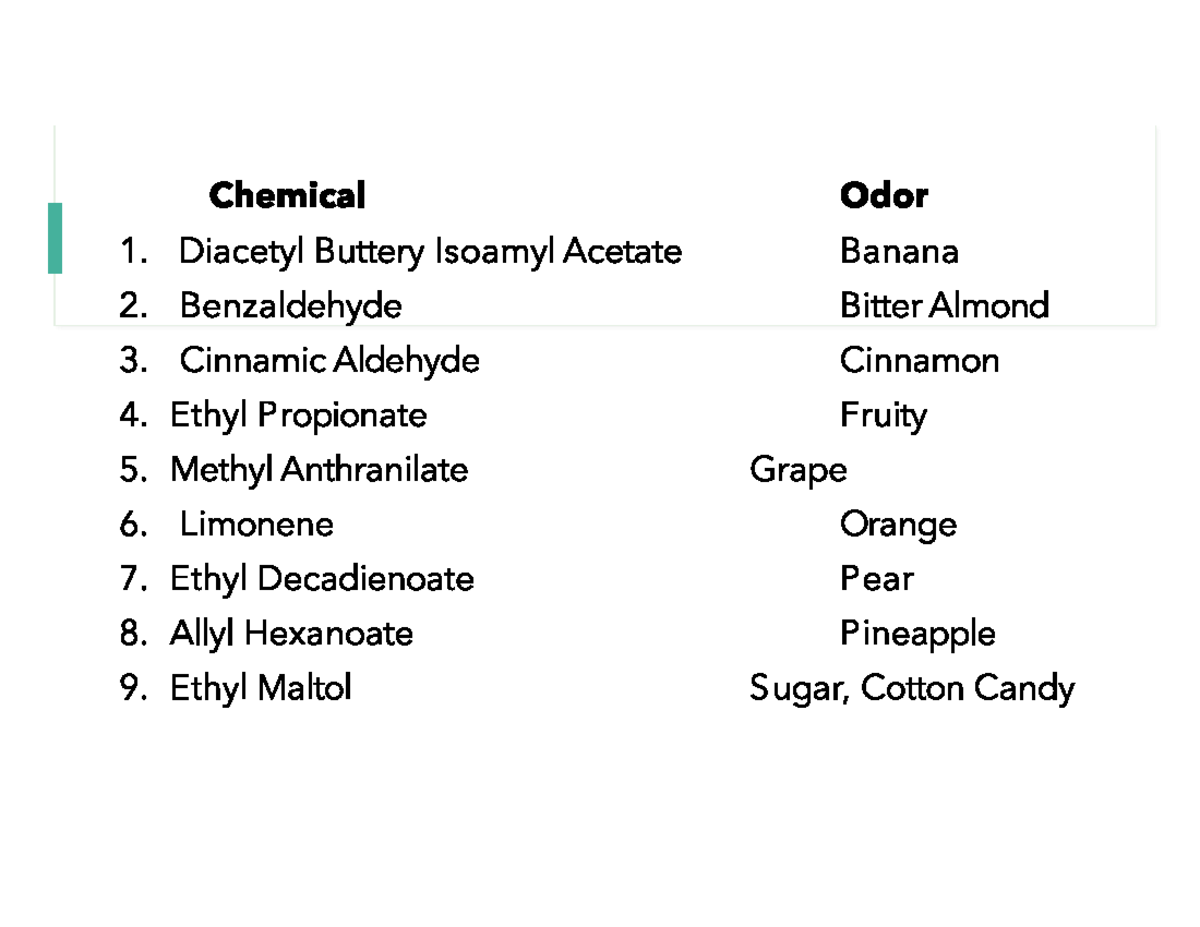 Chemistry of Food Additives 6 - Food Production Management - Studocu