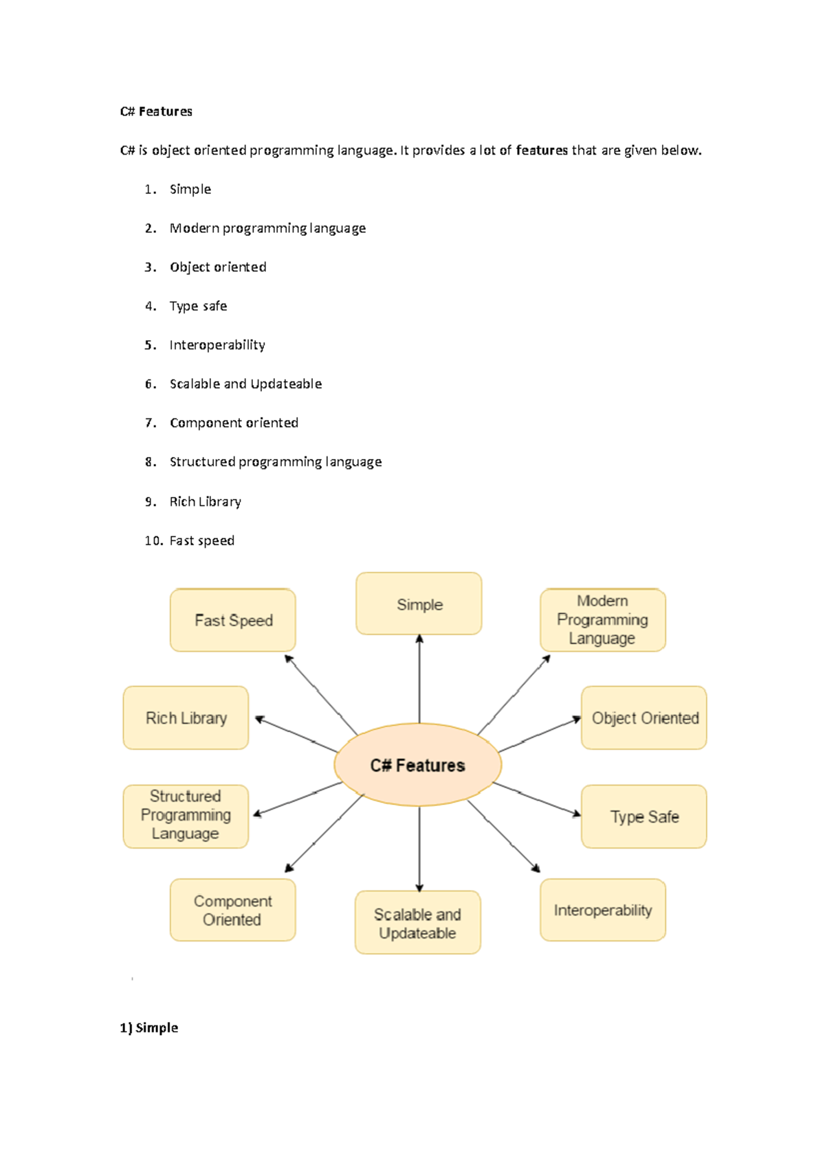 c sharp dshas hudas hua - C# Features C# is object oriented programming ...