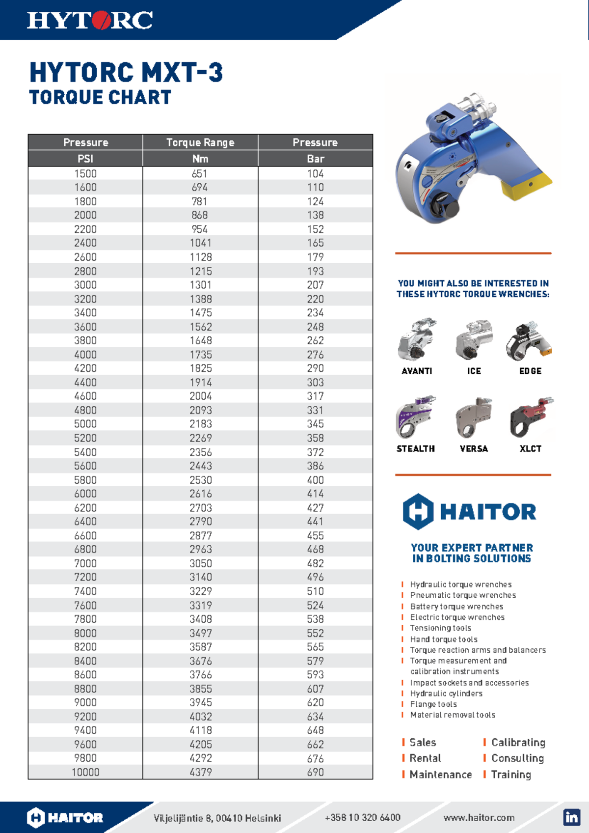 MXT 3 torque chart - Viljelijäntie 8 , 0 0 4 1 0 Helsinki +358 10 320 ...
