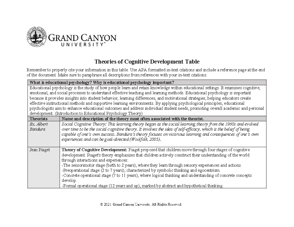 ELM-200-T1-Theories of Cognitive Development Table - Theories of ...