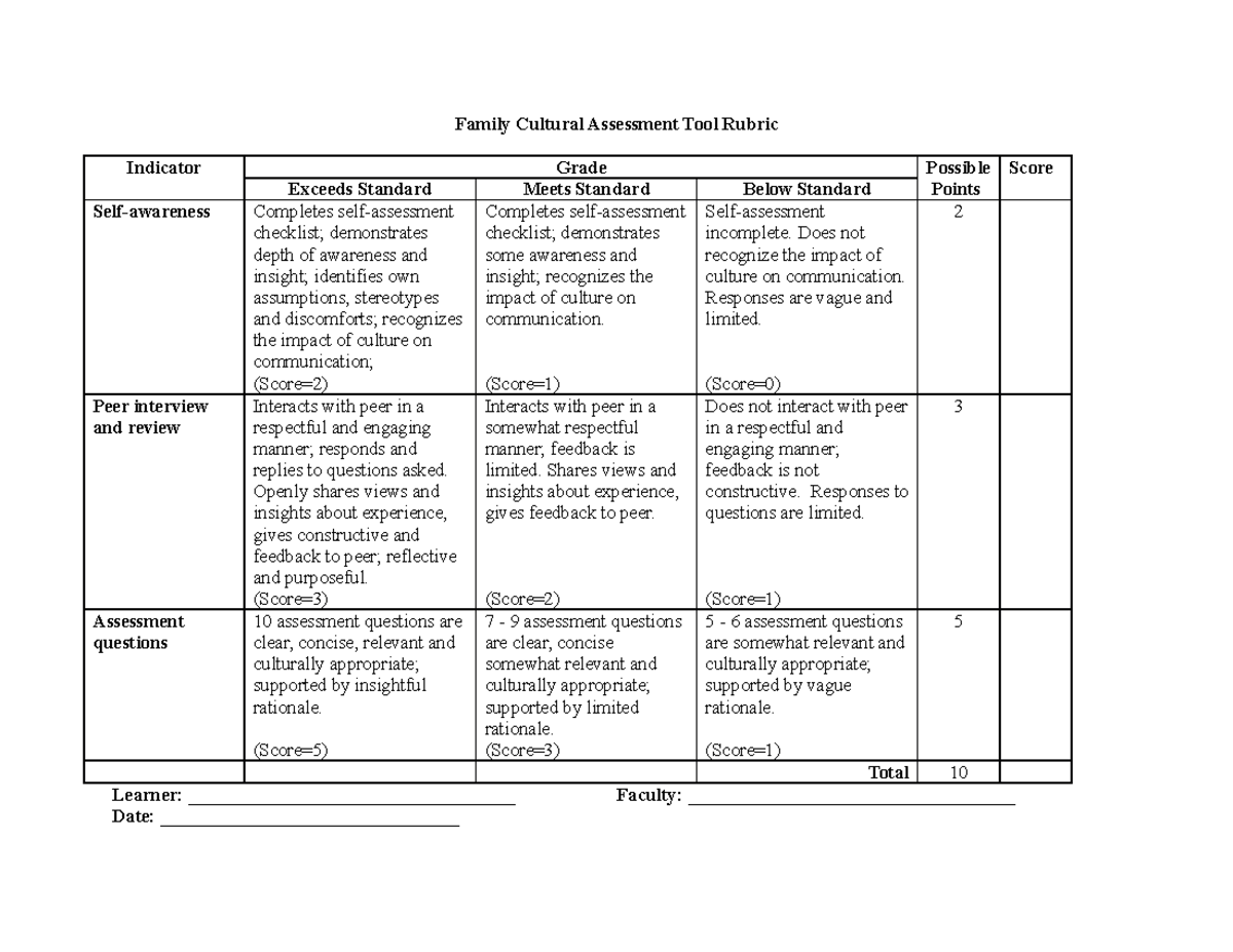 Nursing culture assessment tool