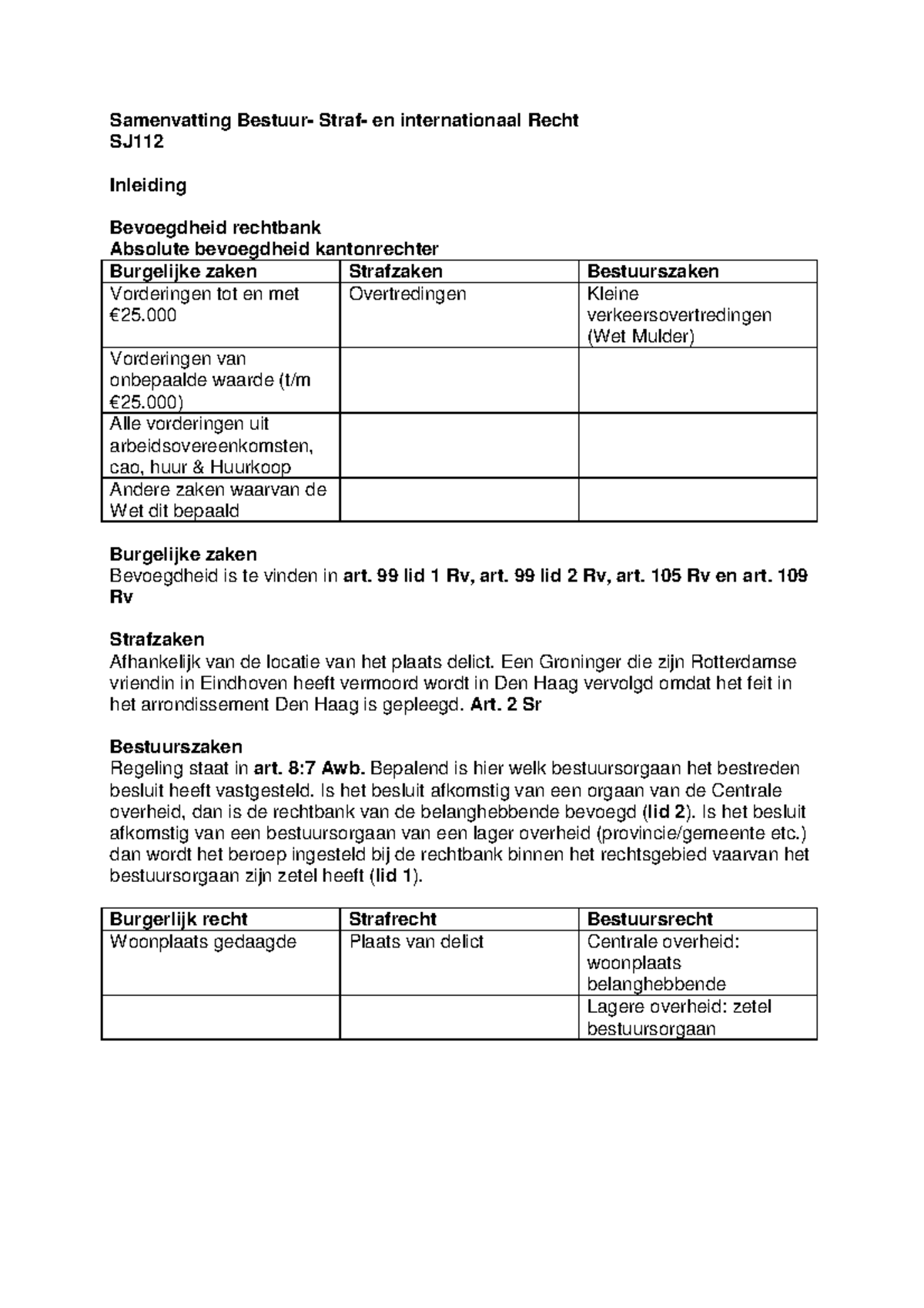 Inleiding in het Nederlandse recht, Verheugd Samenvatting Bestuur Straf en internationaal Inleiding in het Nederlandse recht, Verheugd Samenvatting Bestuur Straf en internationaal