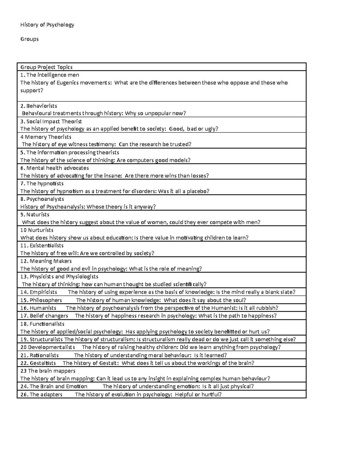 Group Assignment And Critique - History of Psychology Groups Group ...