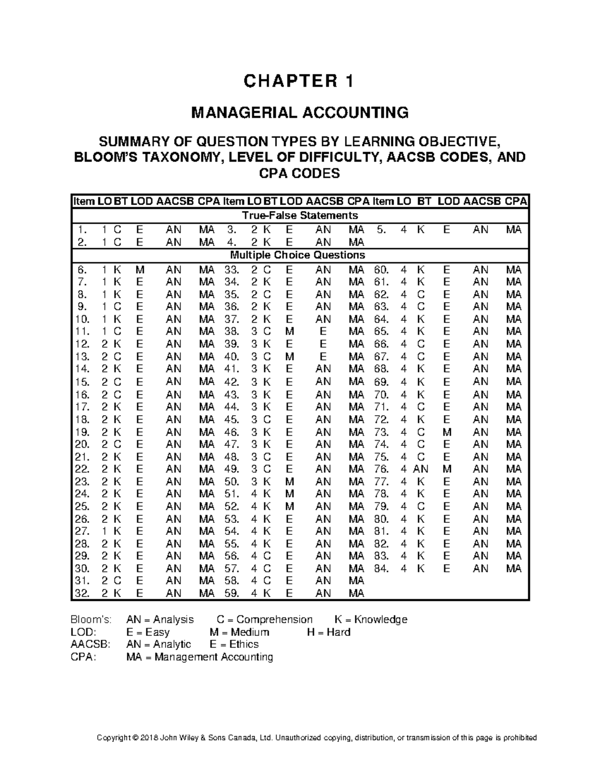 Ch01 - The latest practice exam question for COMMERCE 2AB3 - CHAPTER 1 ...