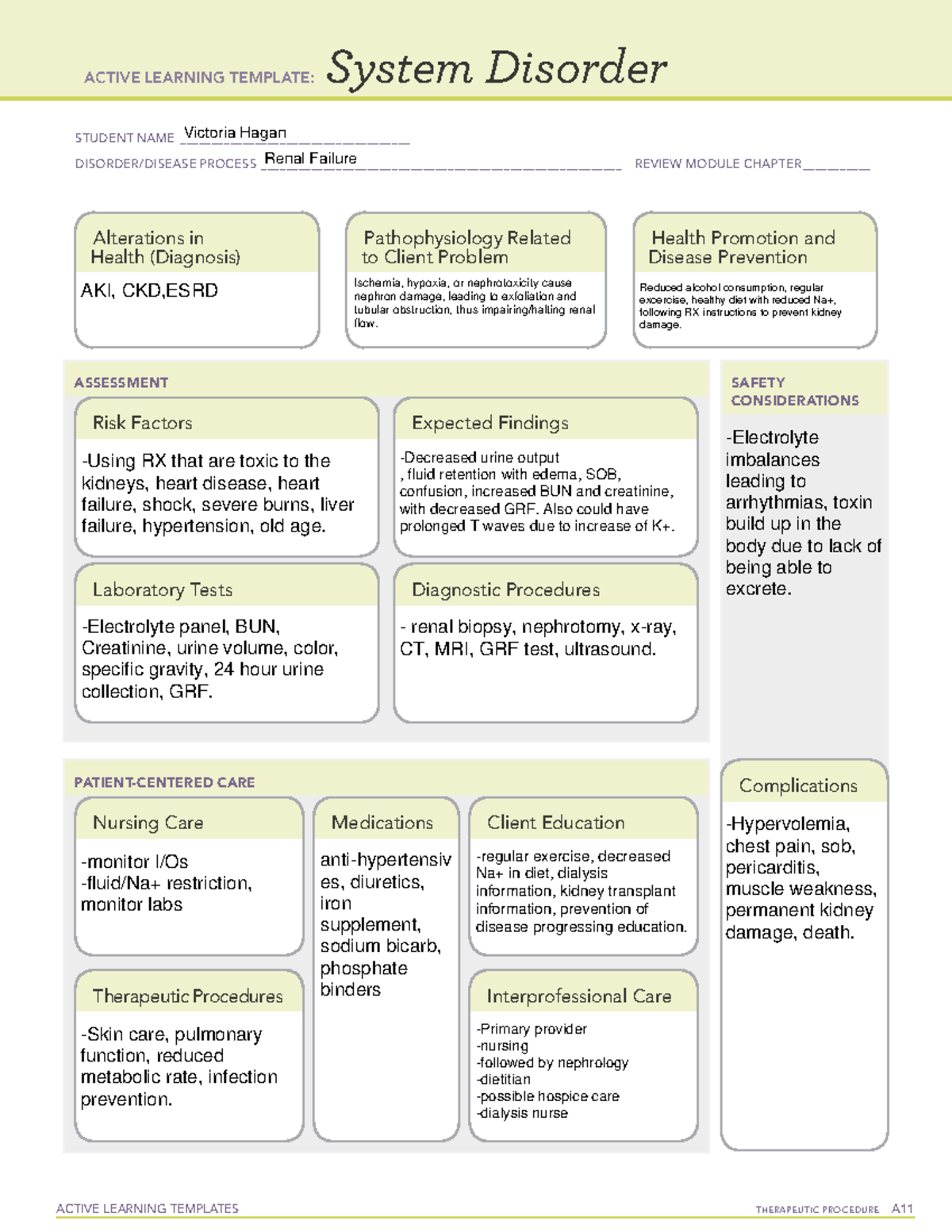 Renal Failure sys Dis Hagan Victoria - ACTIVE LEARNING TEMPLATES ...