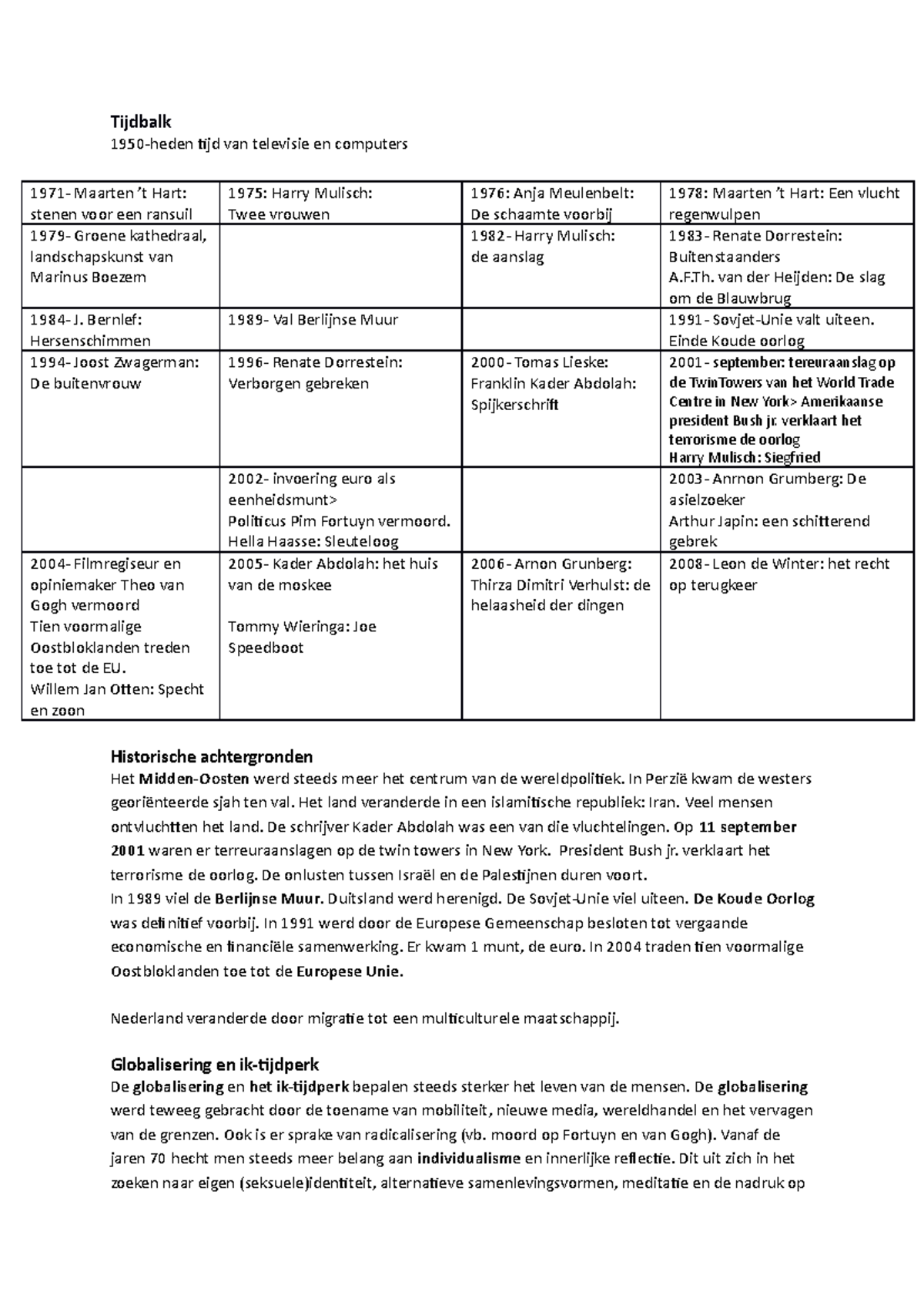 Samenvatting Laagland Cursus 12 - Tijdbalk 1950-heden Tijd Van ...