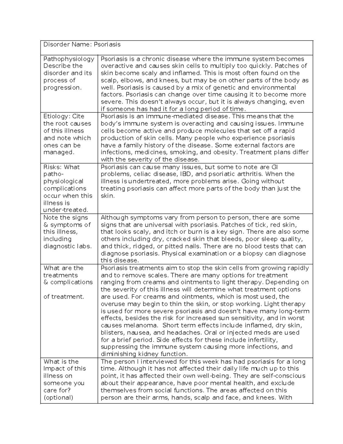 skindisorder 102124 - Disorder Name: Psoriasis Pathophysiology Describe ...