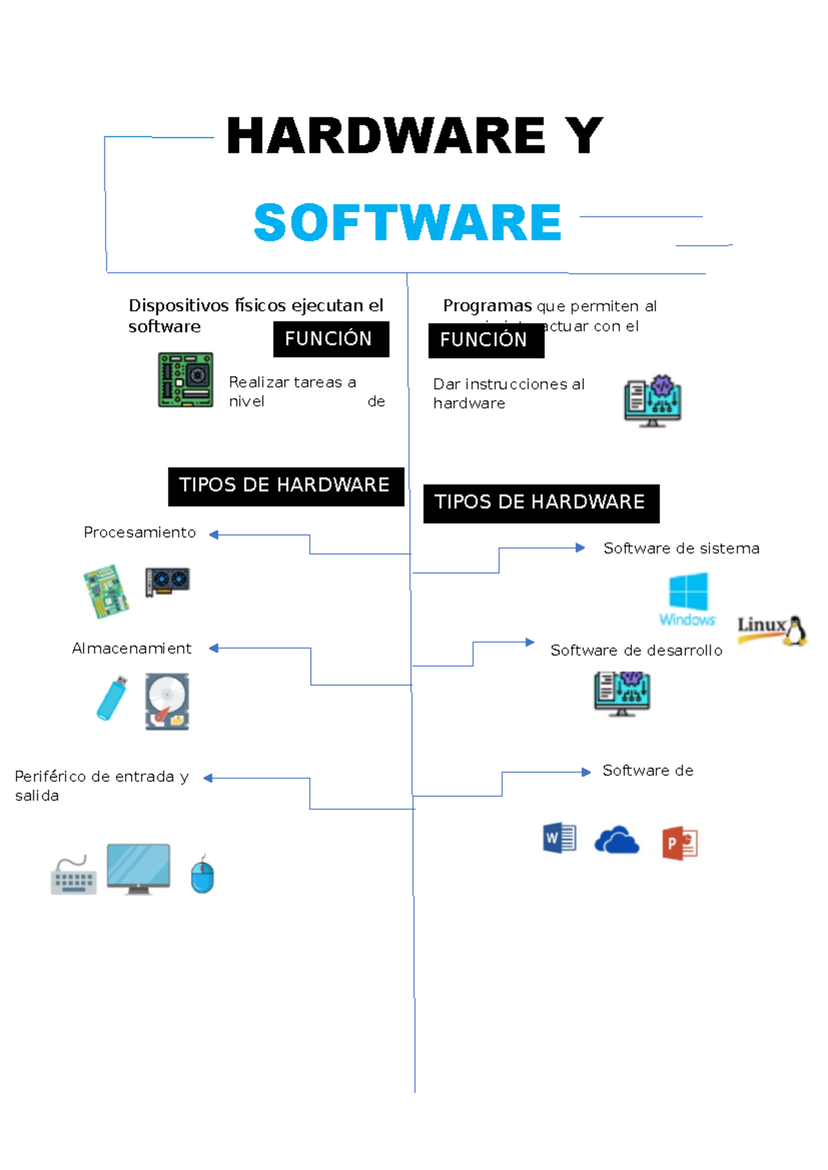 Hardware Y Software Edicion - Informatica basica - HARDWARE Y SOFTWARE ...