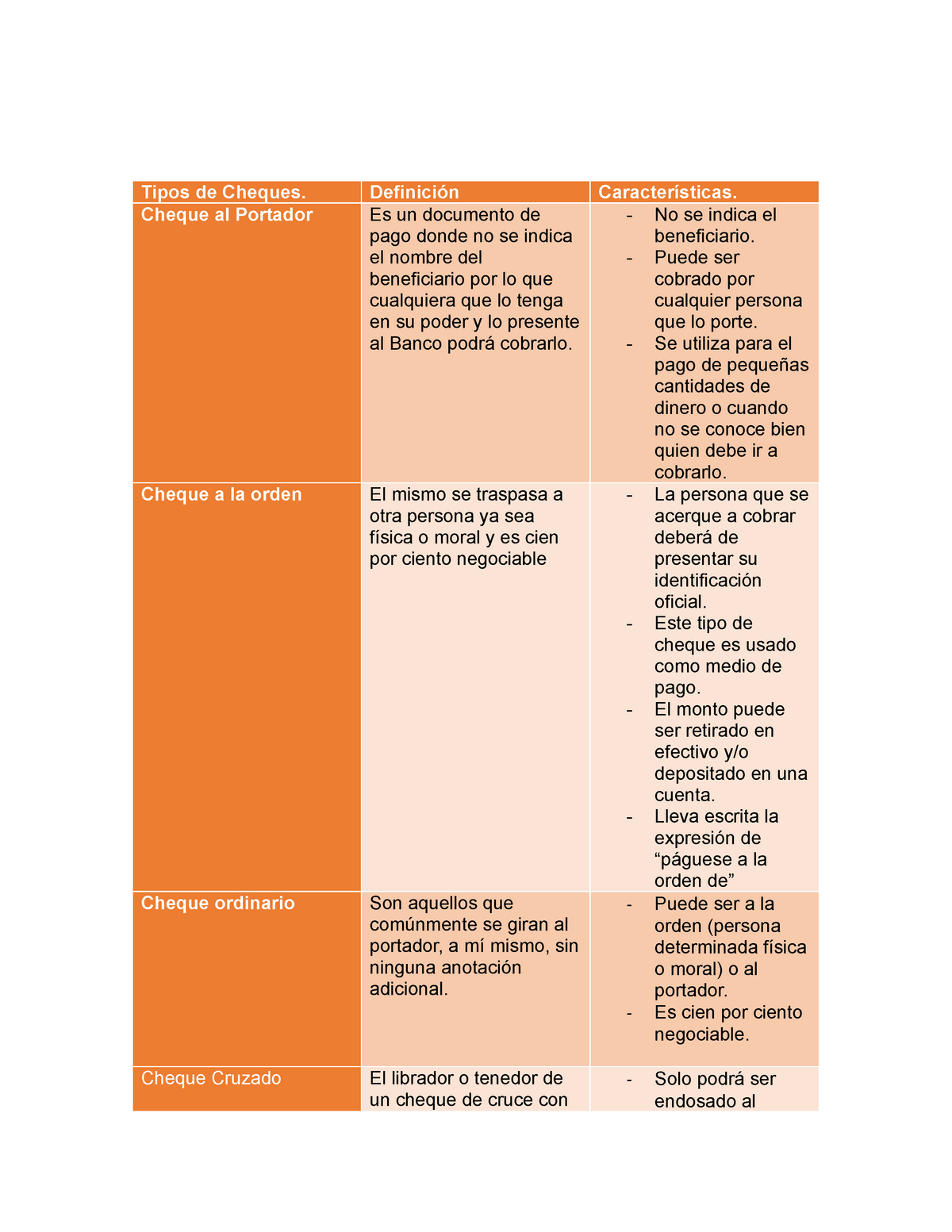 Act 5 Tipos De Cheques Tipos De Cheques Definici n Caracter sticas 