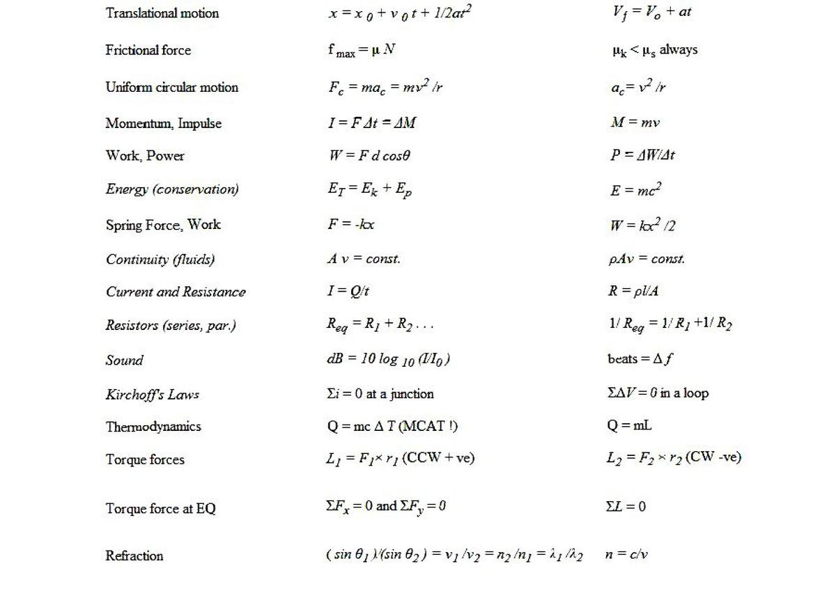 Physics main equations - Modern Physics - Studocu