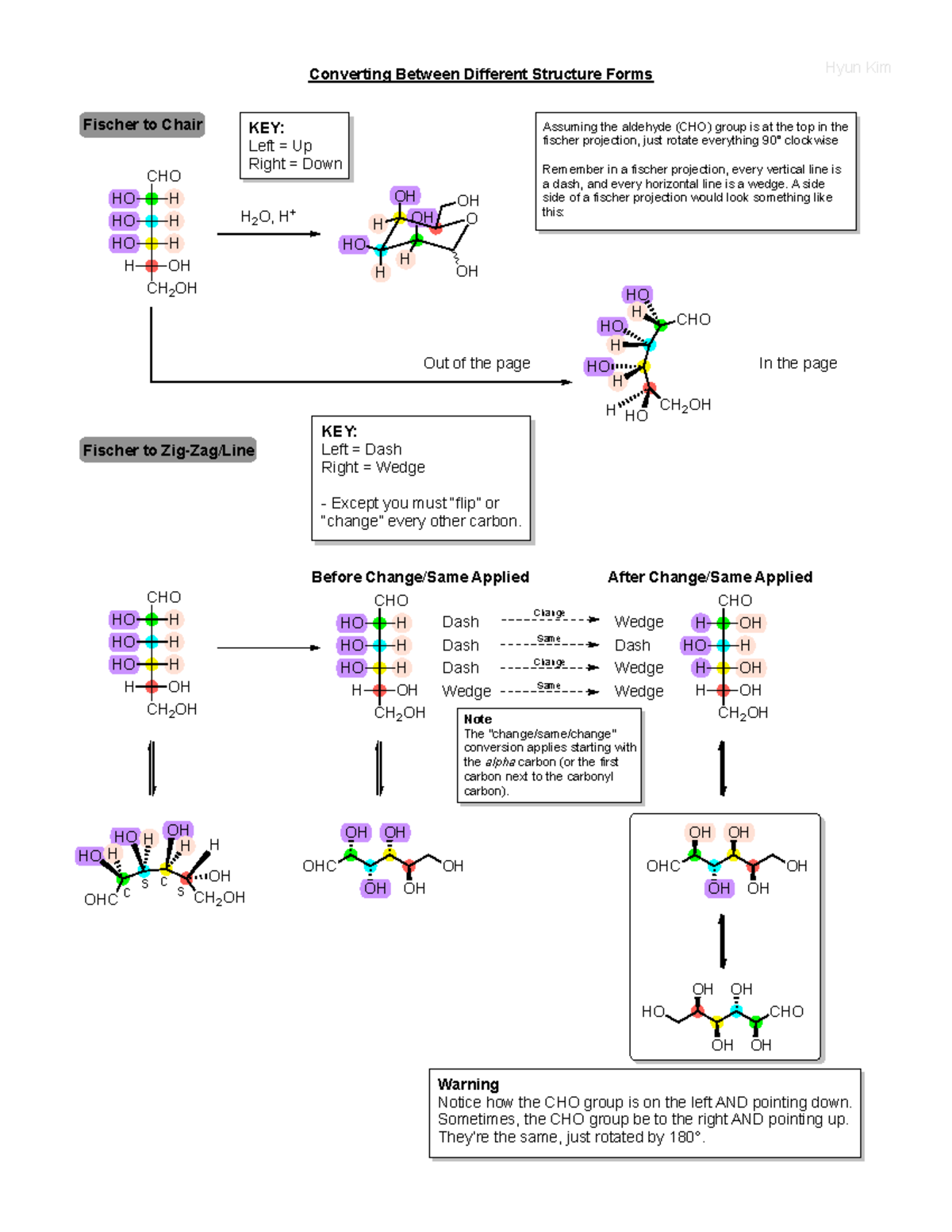 Carbohydrate Orientations - Converting Between Different Structure ...