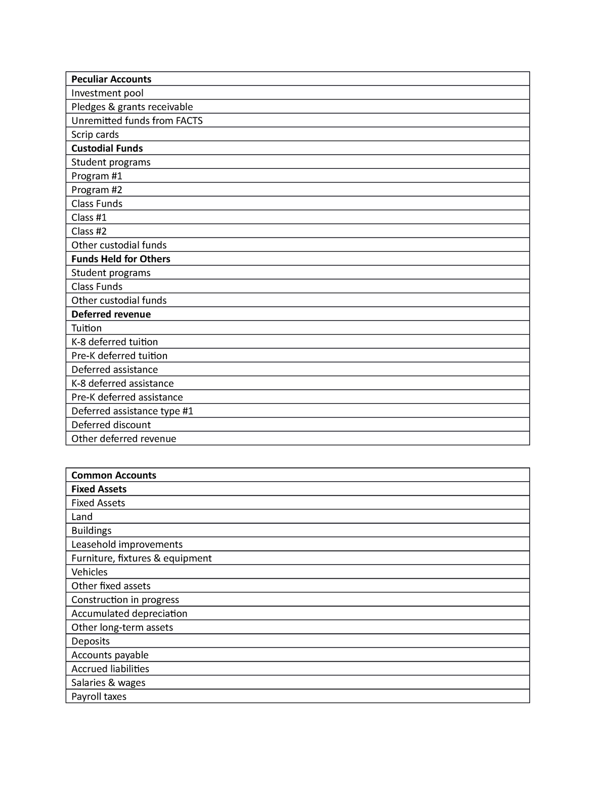 Peculiar Accounts And Common Accounts - Peculiar Accounts Investment 