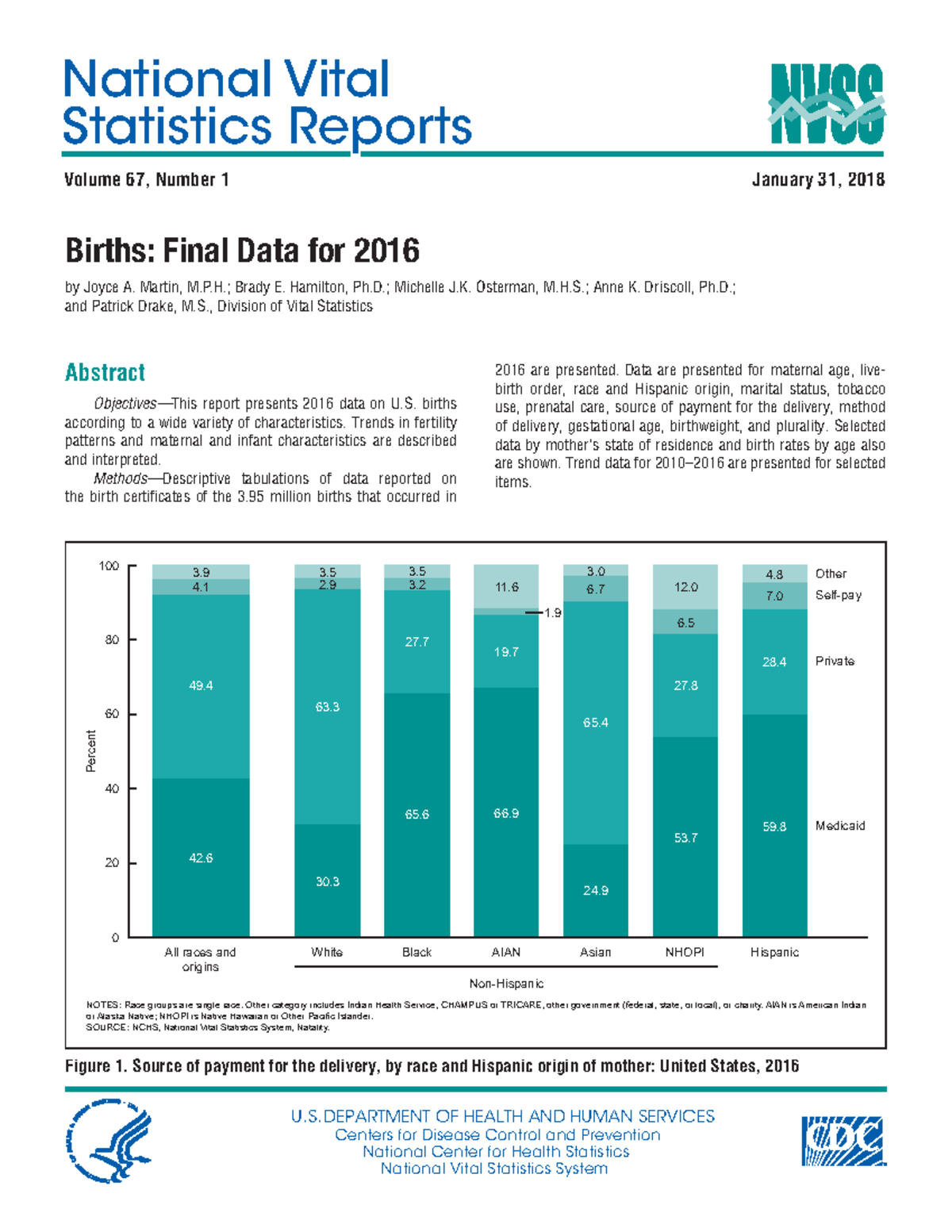 National birth statistics National Vital Statistics Reports Volume 67